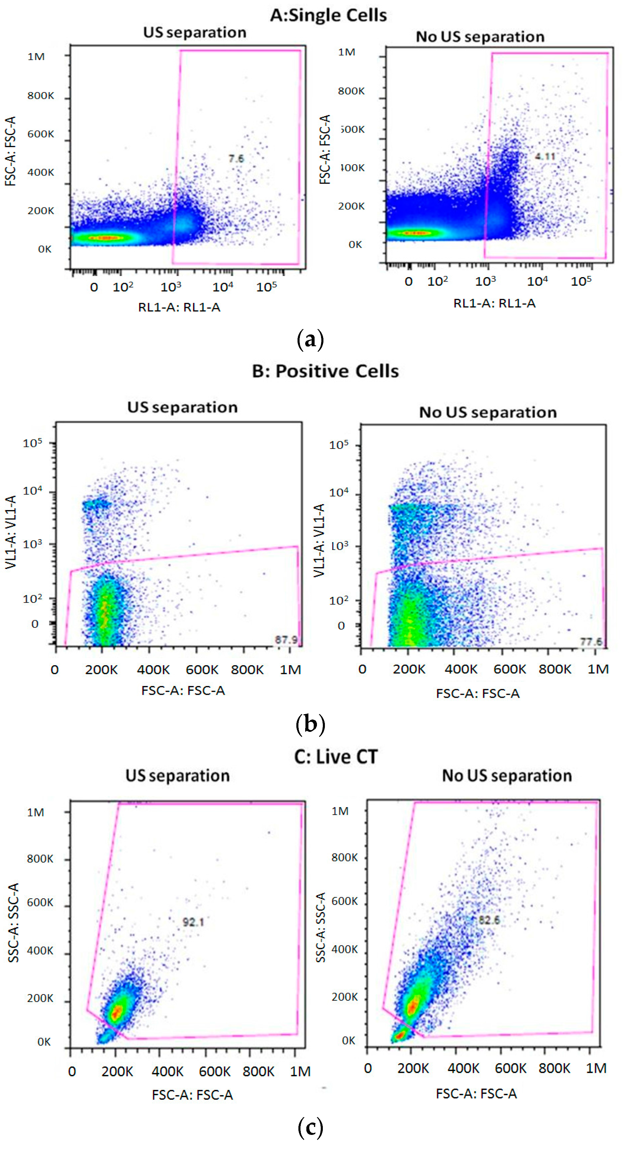 Micromachines 09 00129 g007