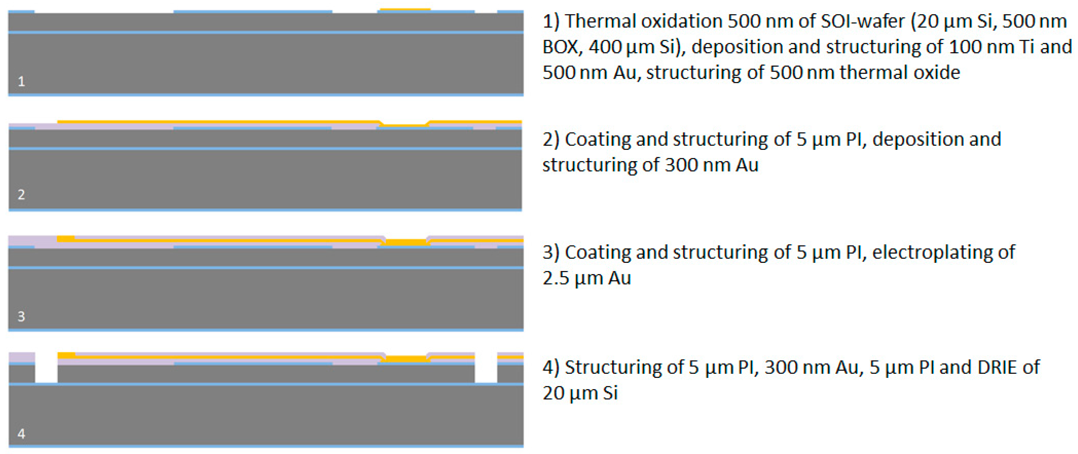 Micromachines 09 00131 g003