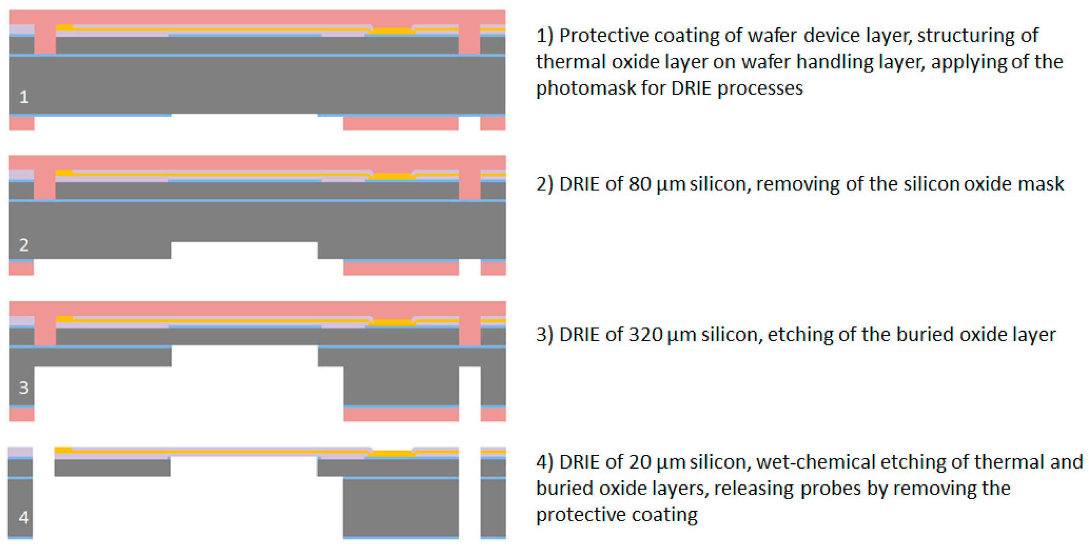 Micromachines 09 00131 g004