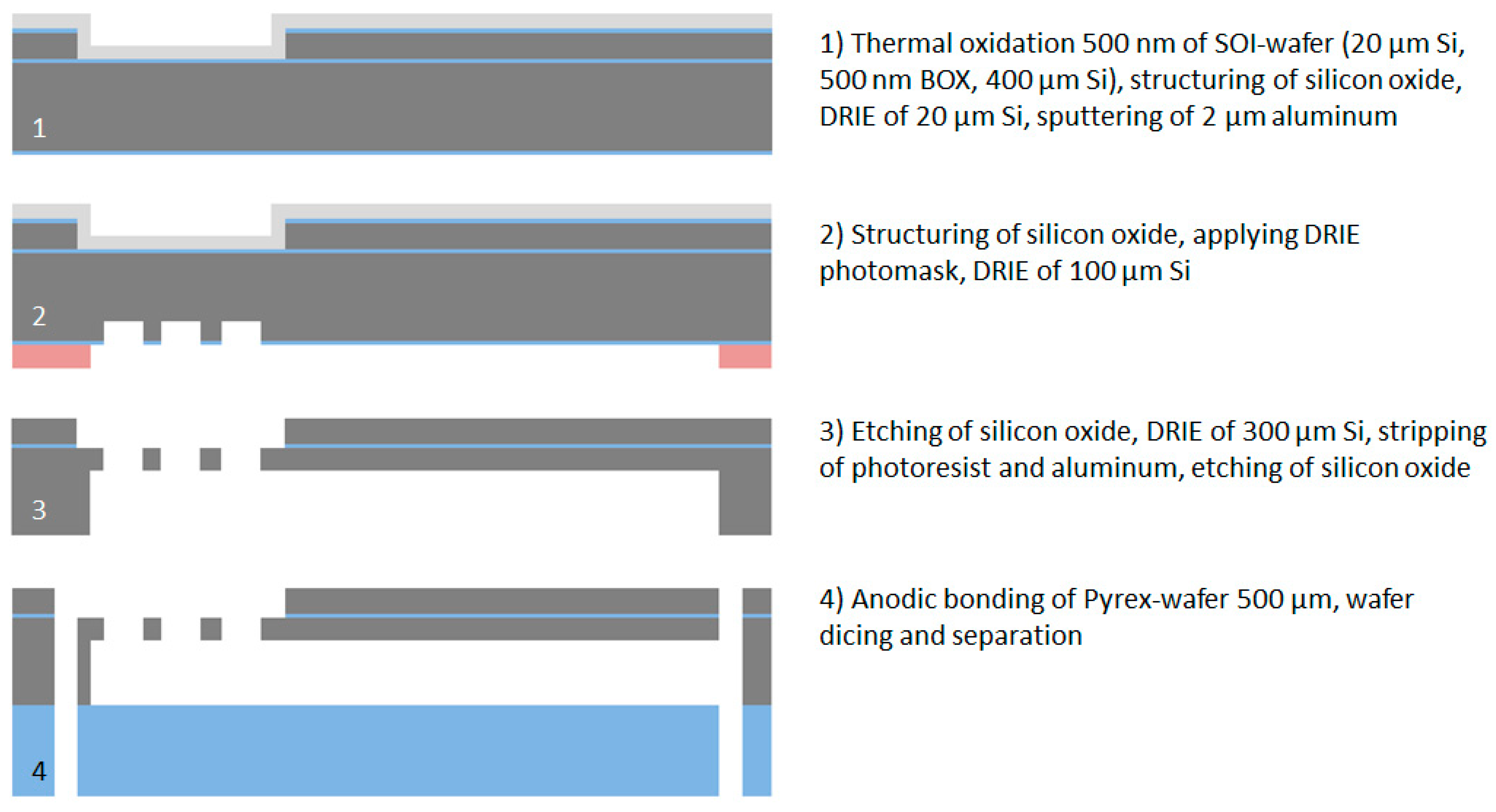 Micromachines 09 00131 g006
