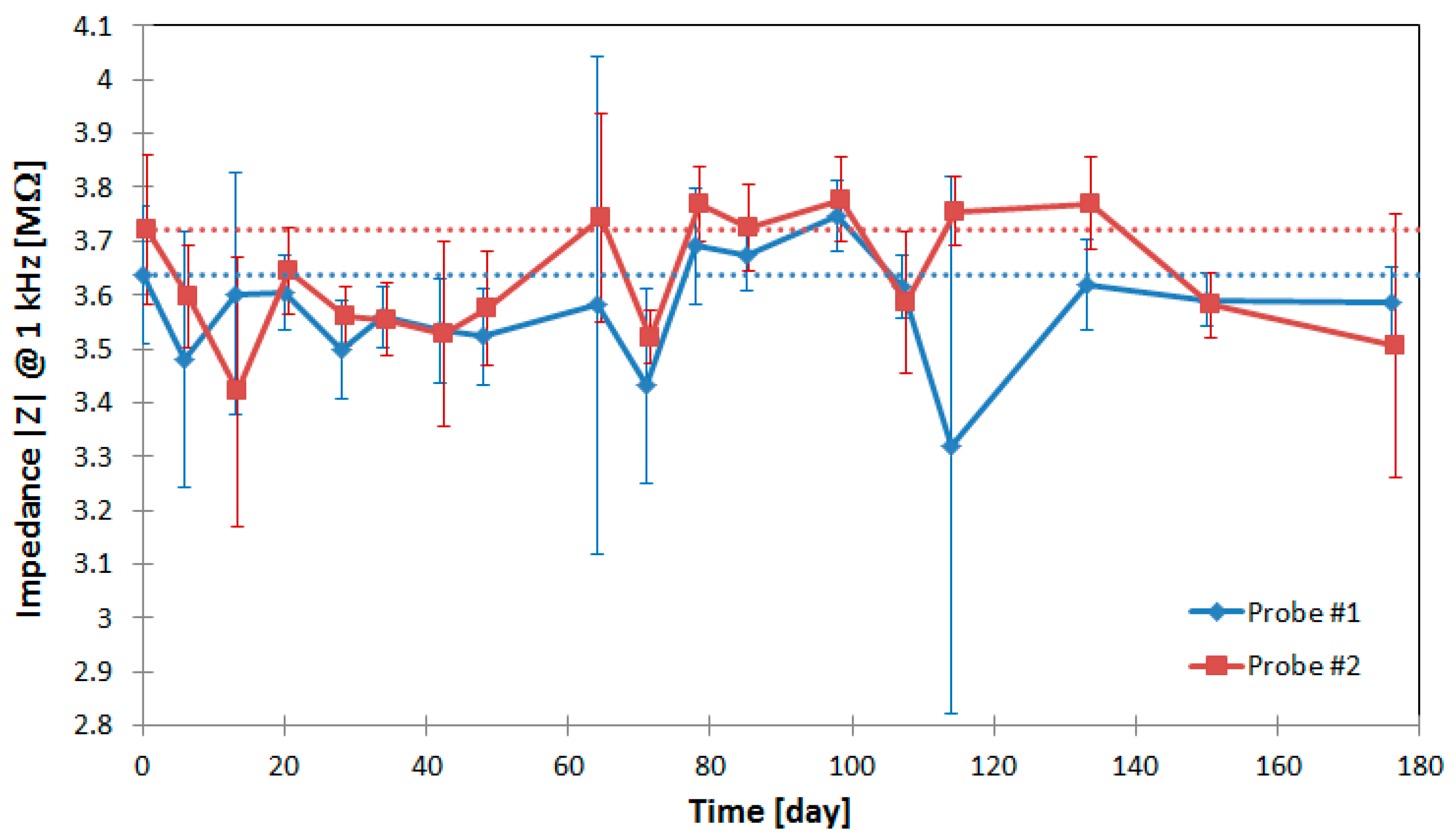 Micromachines 09 00131 g010