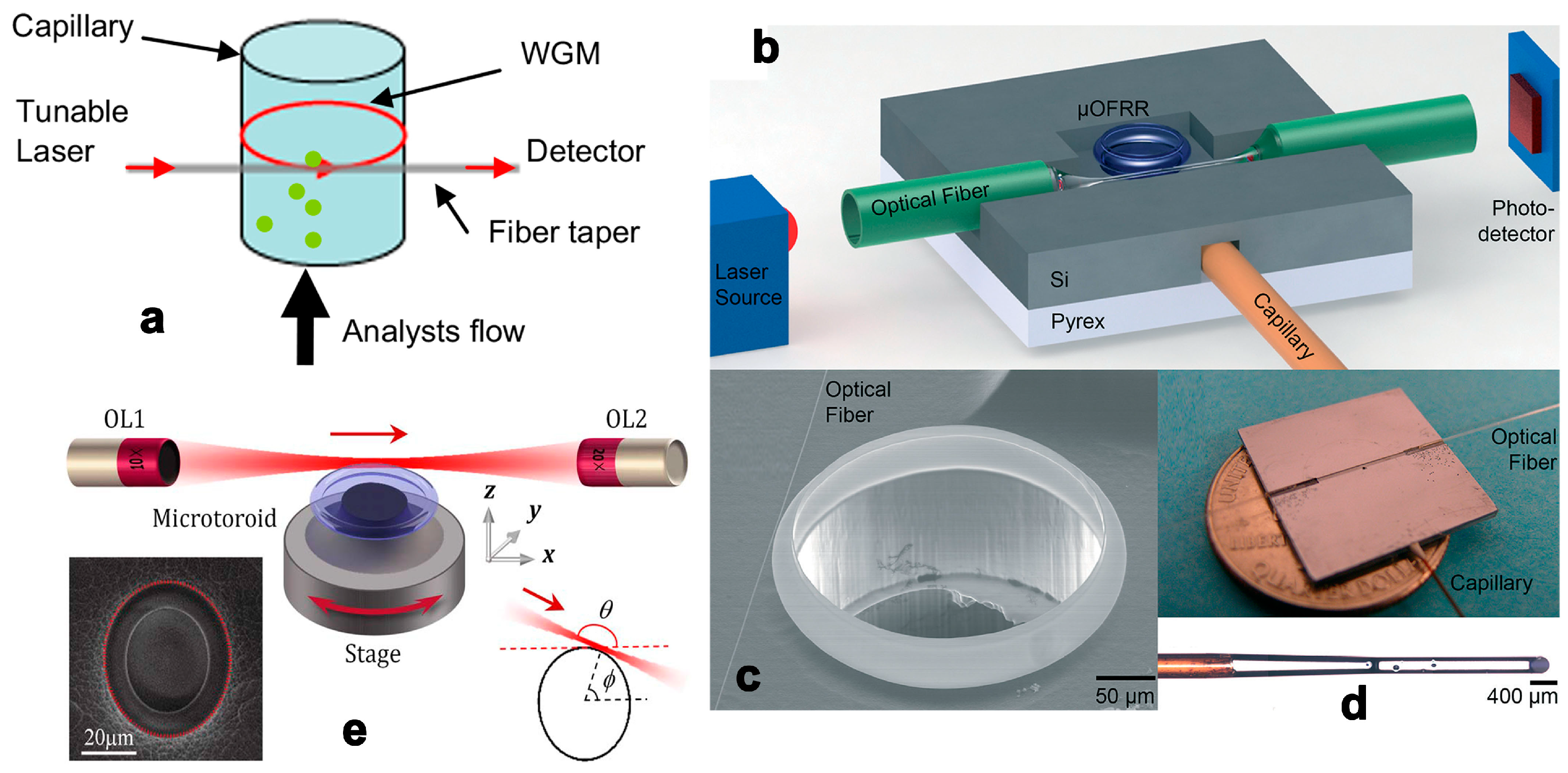Micromachines 09 00136 g004