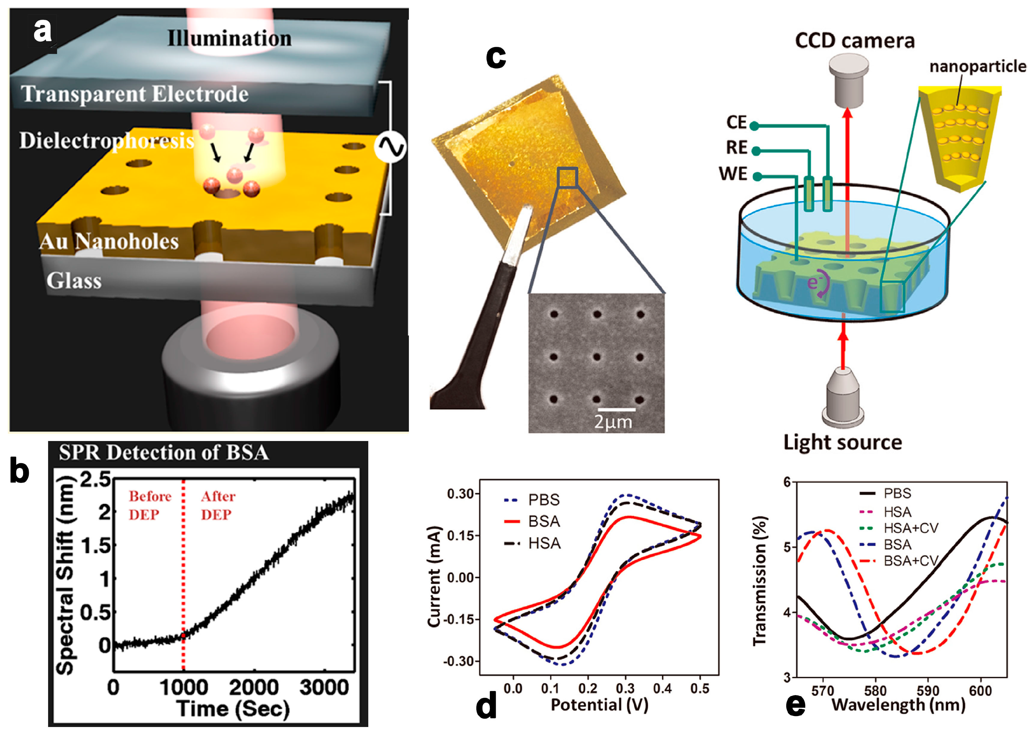 Micromachines 09 00136 g005