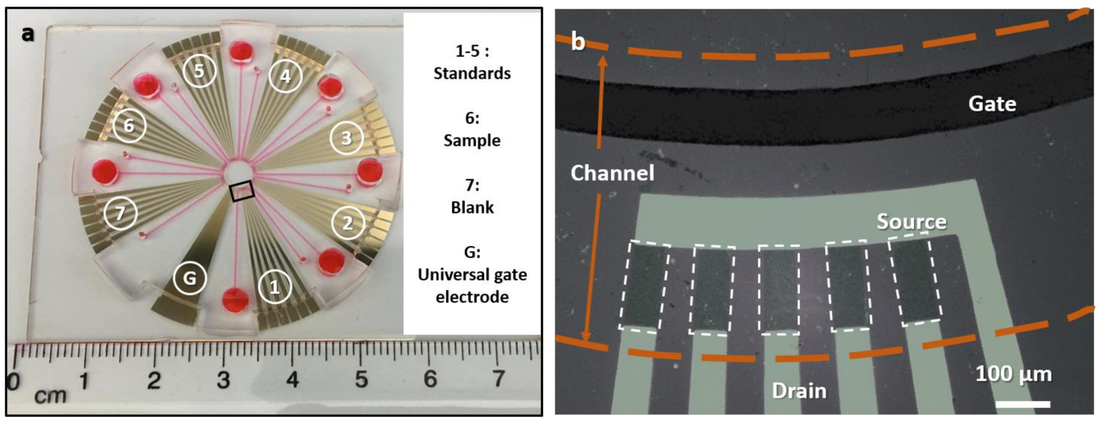 Micromachines 09 00142 g001