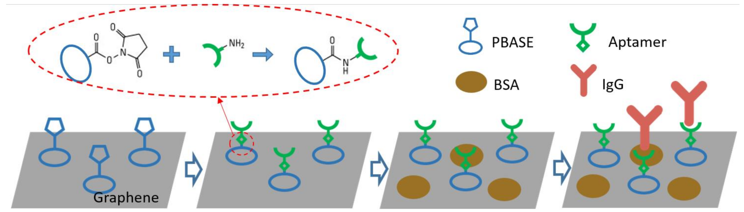 Micromachines 09 00142 g002