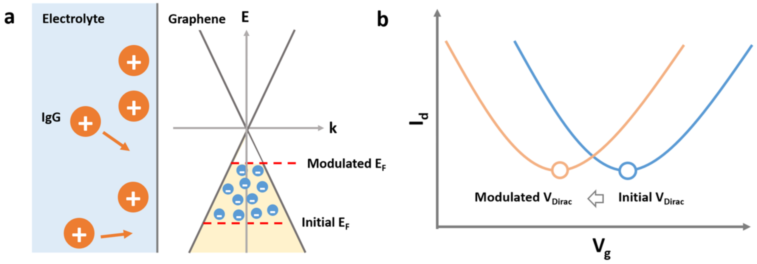 Micromachines 09 00142 g003