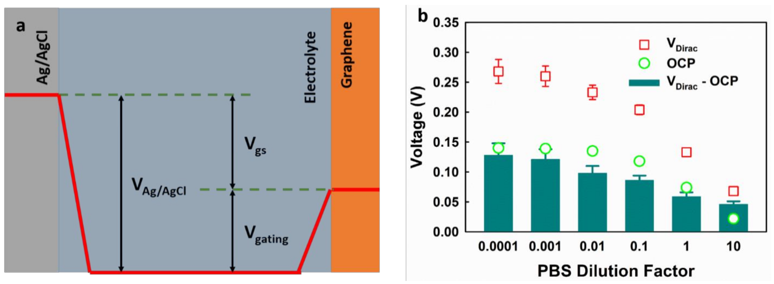 Micromachines 09 00142 g005