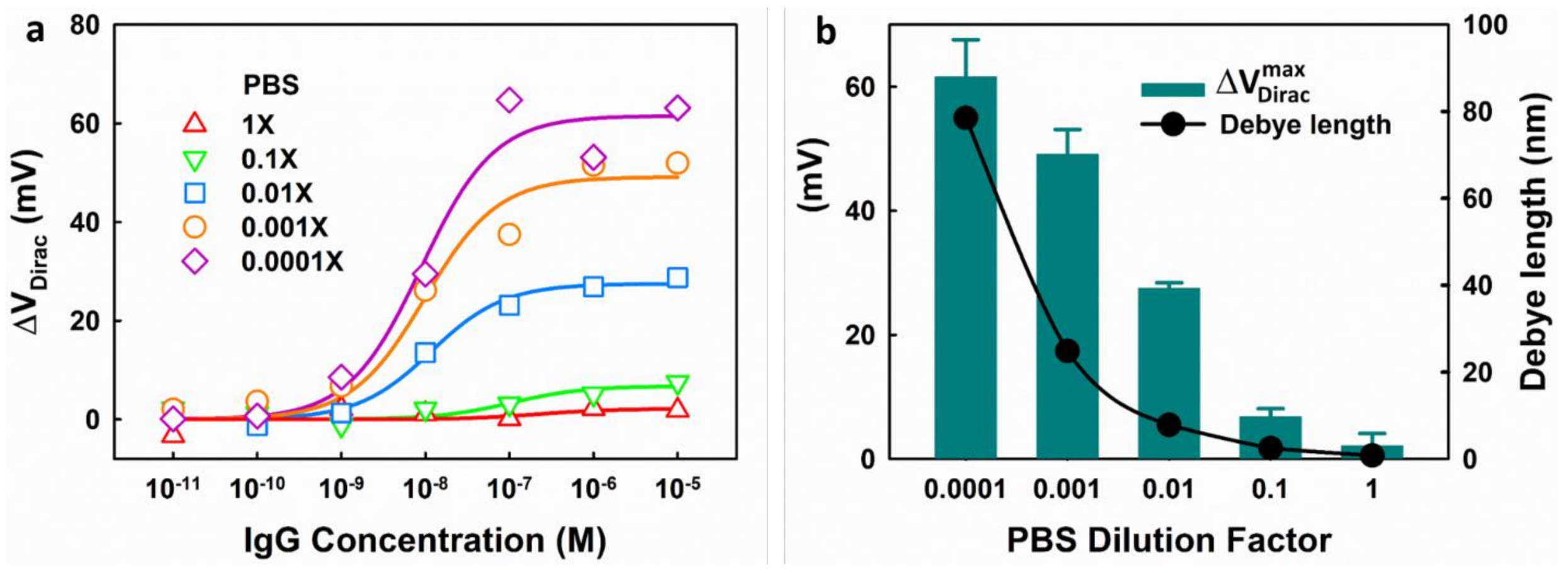 Micromachines 09 00142 g006