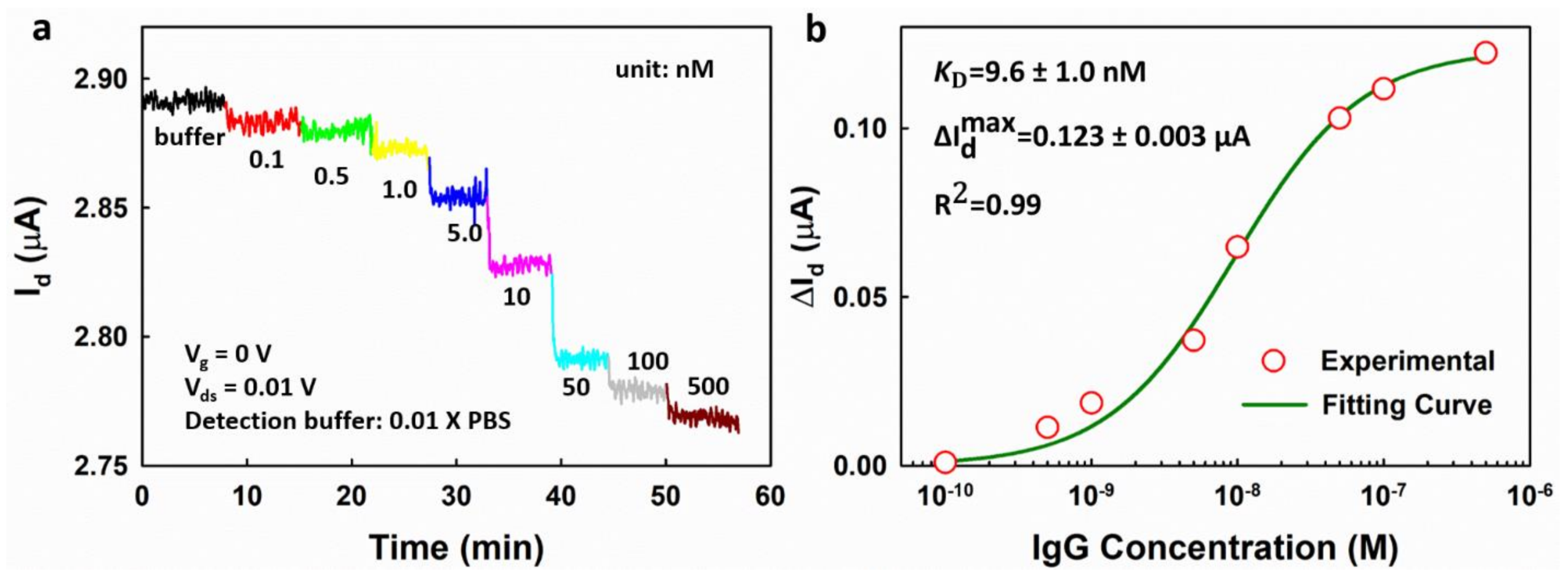 Micromachines 09 00142 g008