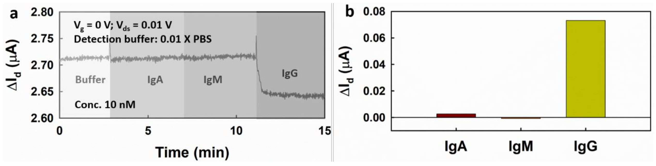 Micromachines 09 00142 g009