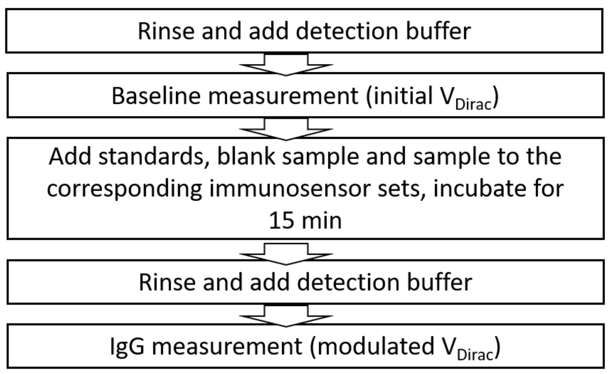 Micromachines 09 00142 g010