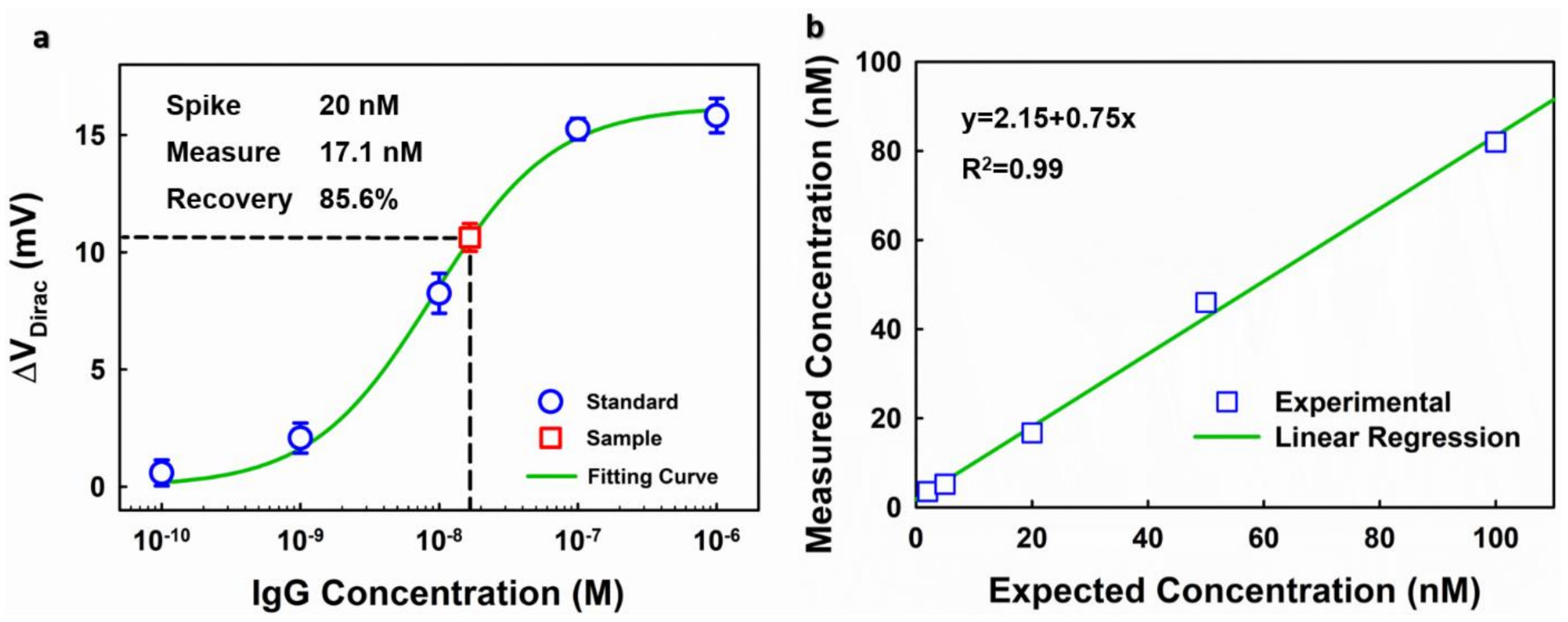Micromachines 09 00142 g011