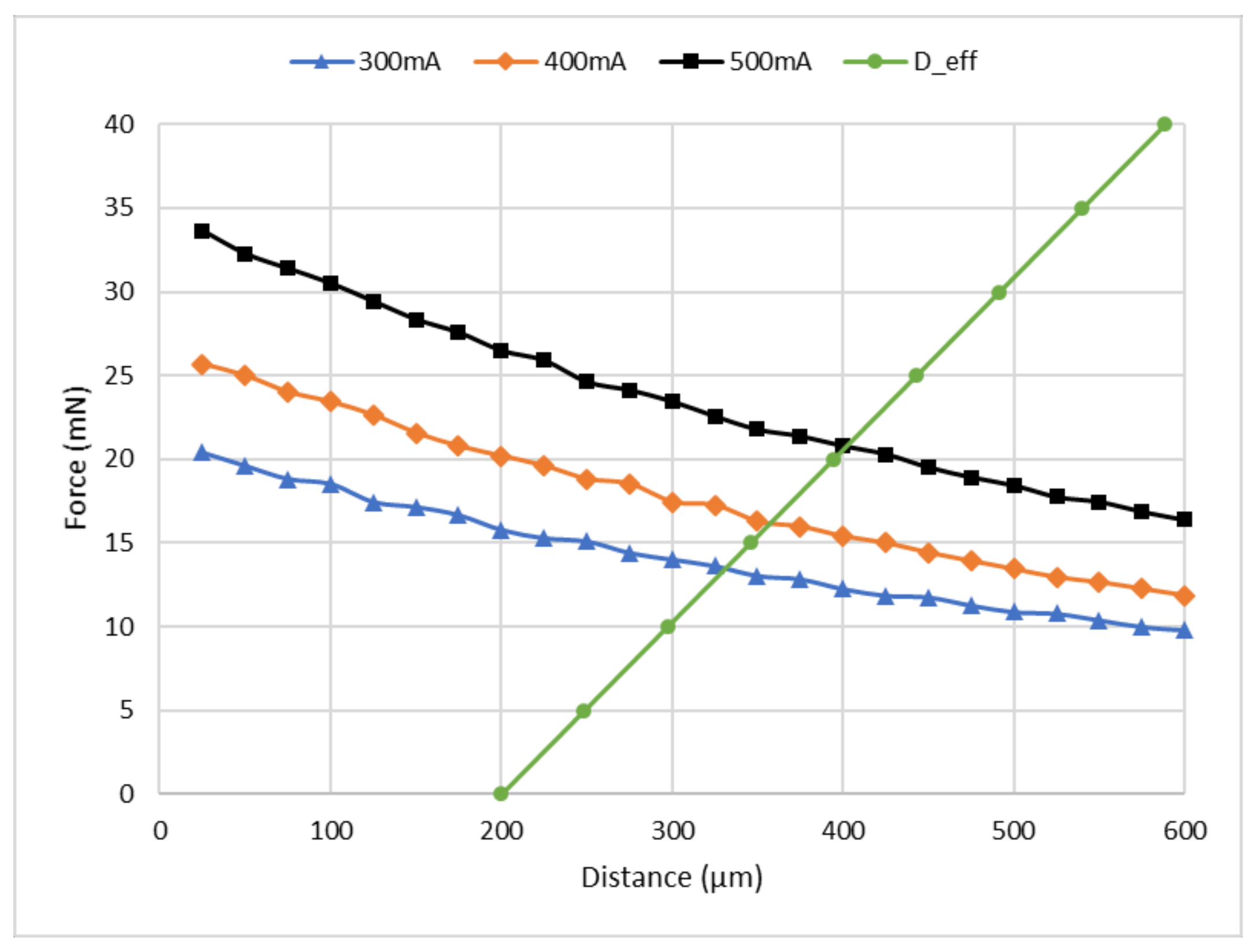 Micromachines 09 00144 g005