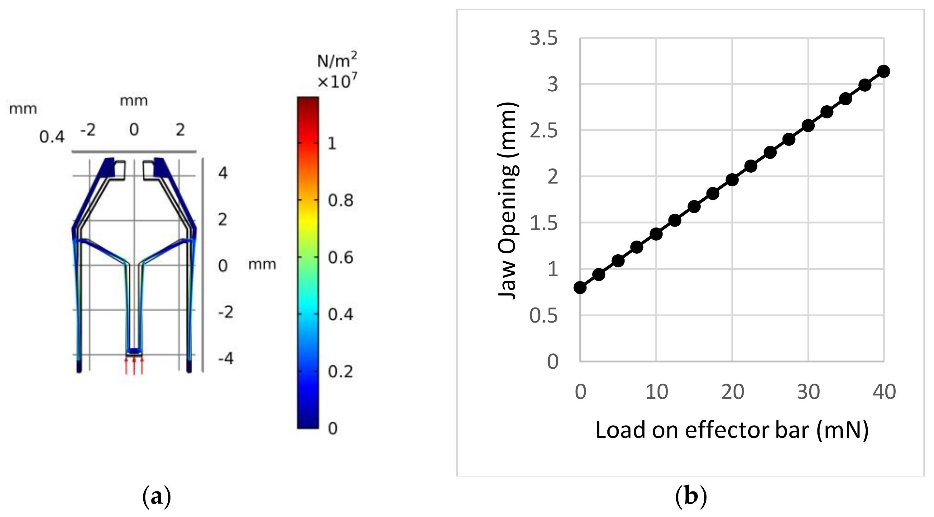 Micromachines 09 00144 g007
