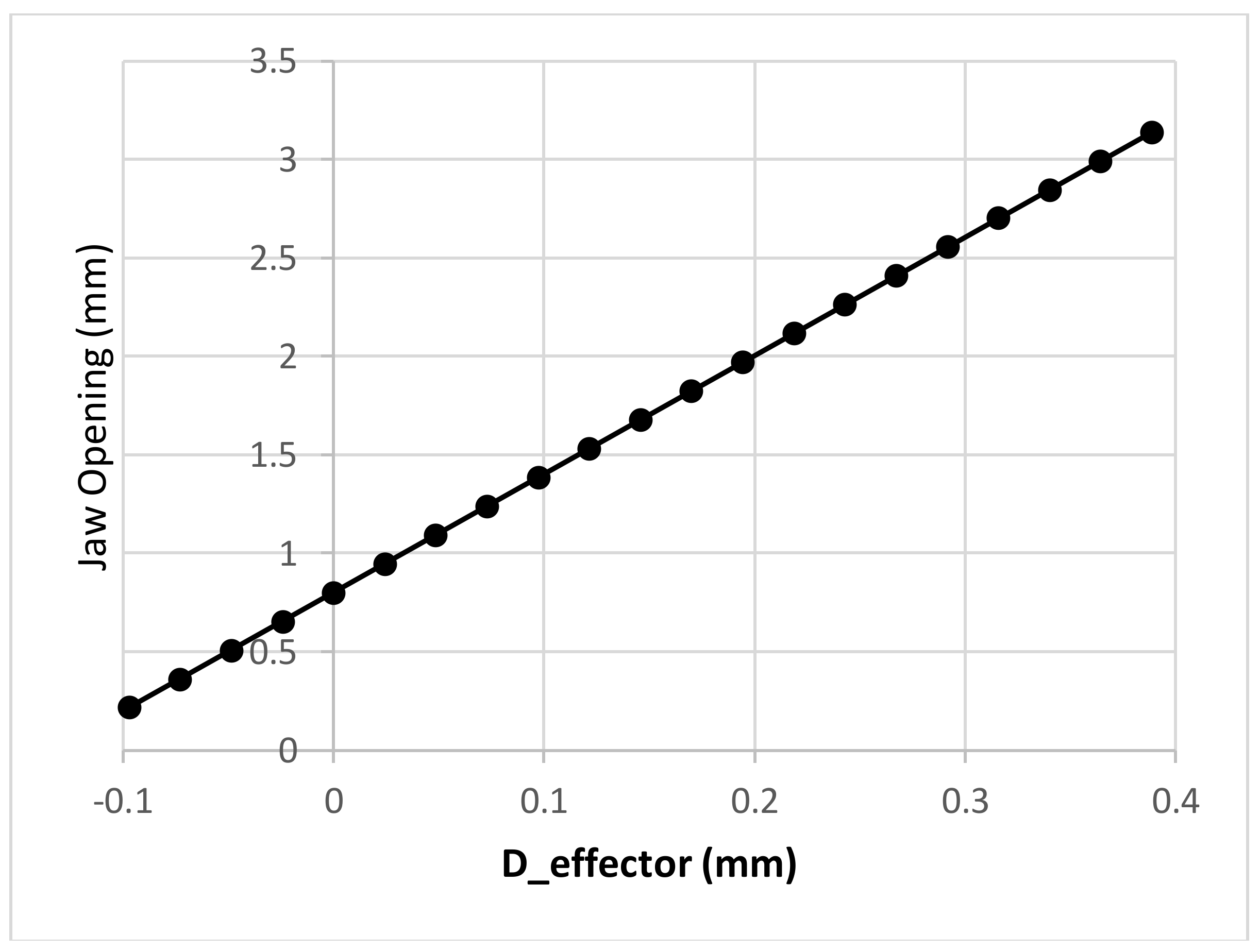 Micromachines 09 00144 g008