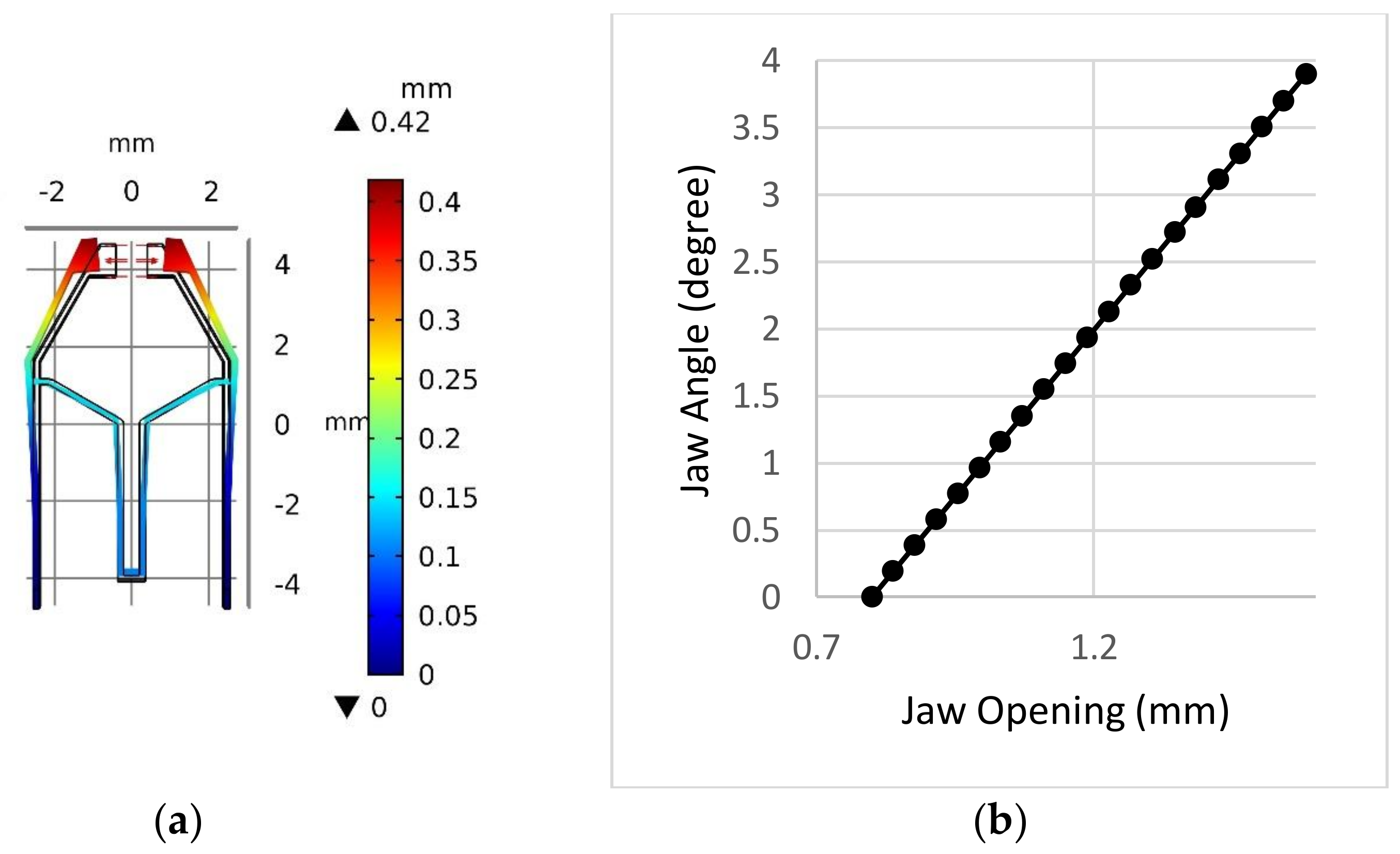 Micromachines 09 00144 g009