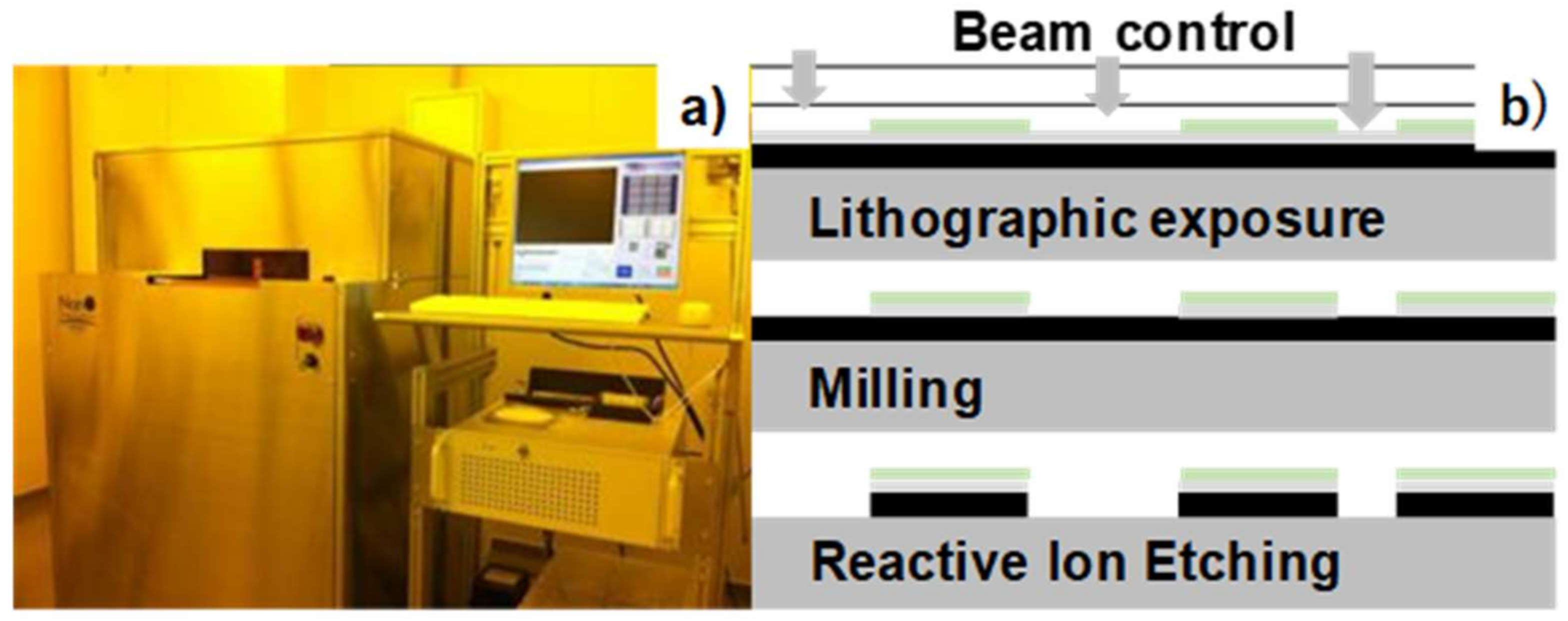 Micromachines 09 00147 g001
