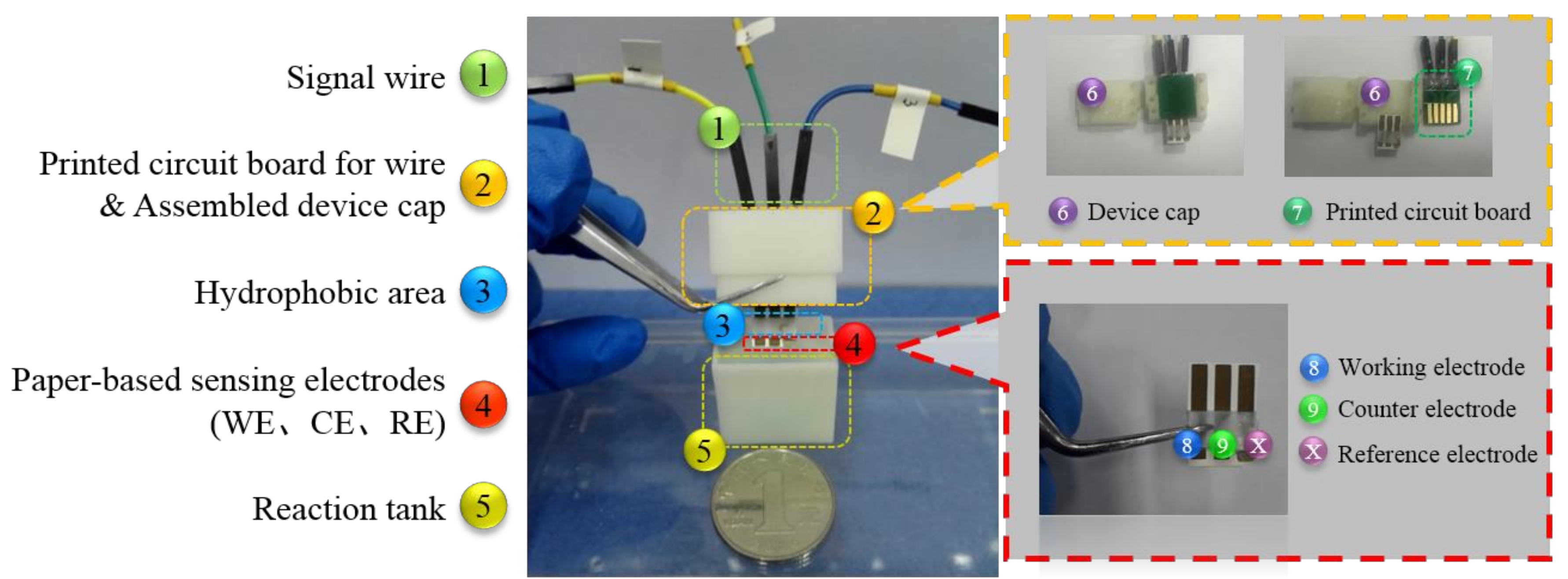 Micromachines 09 00150 g002
