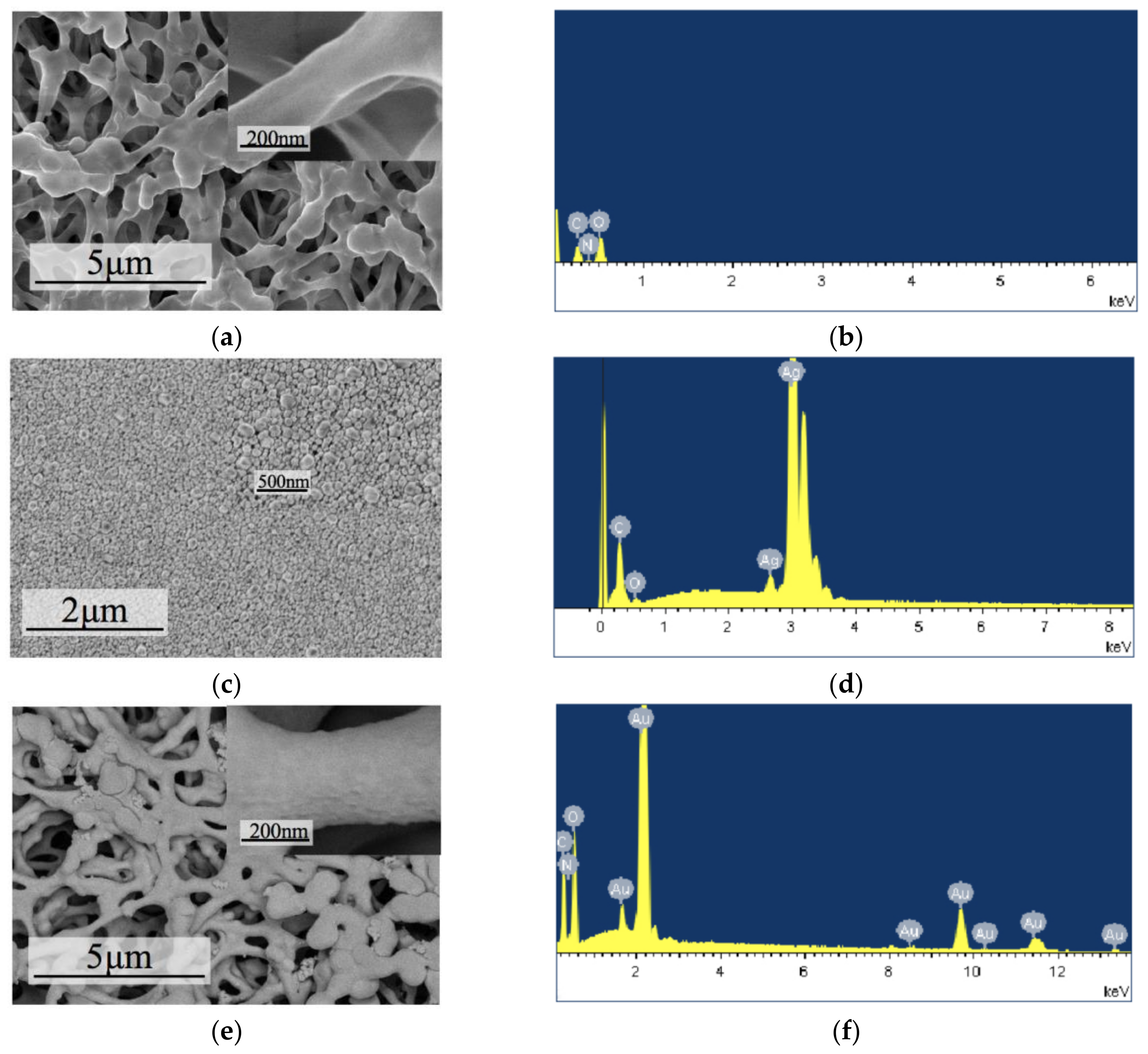 Micromachines 09 00150 g003