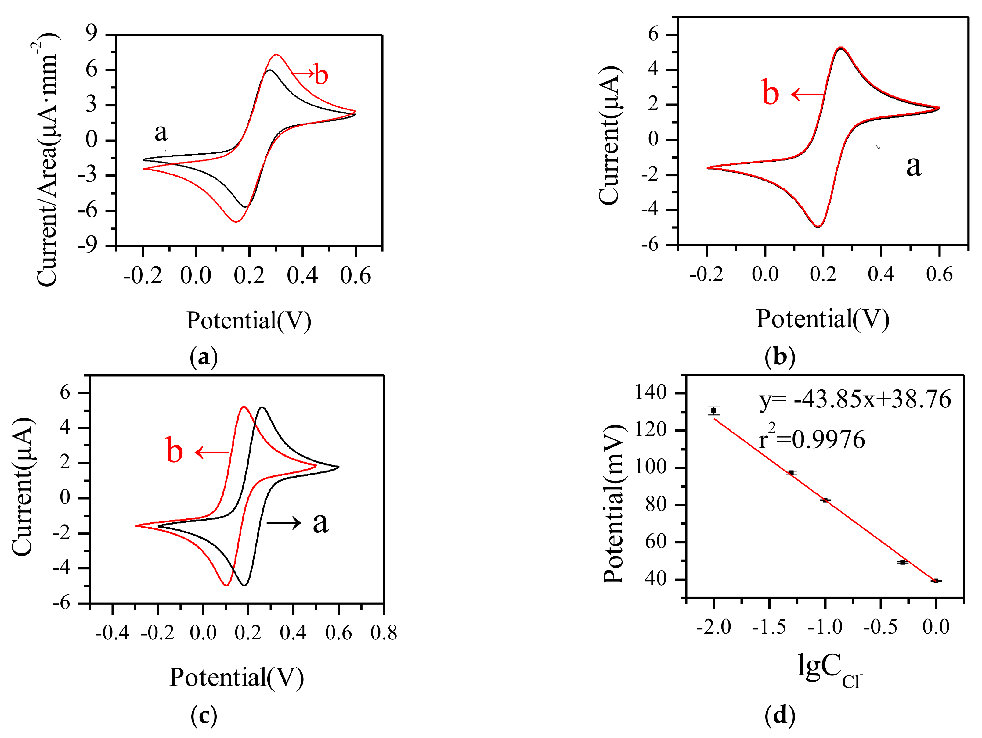 Micromachines 09 00150 g004