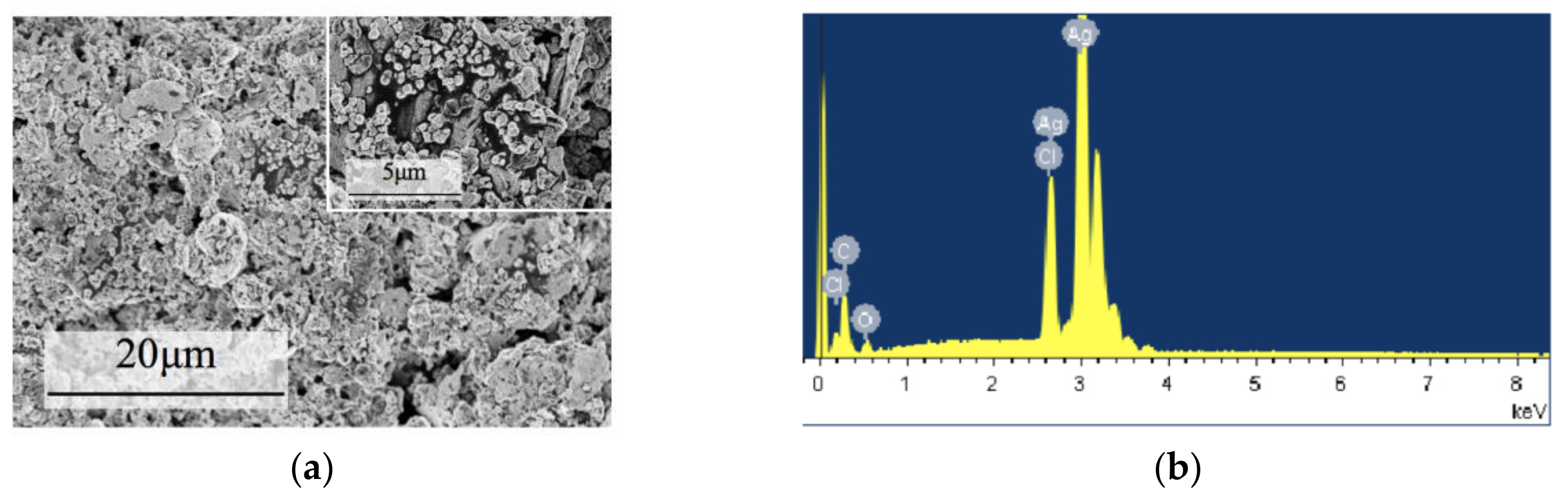 Micromachines 09 00150 g005