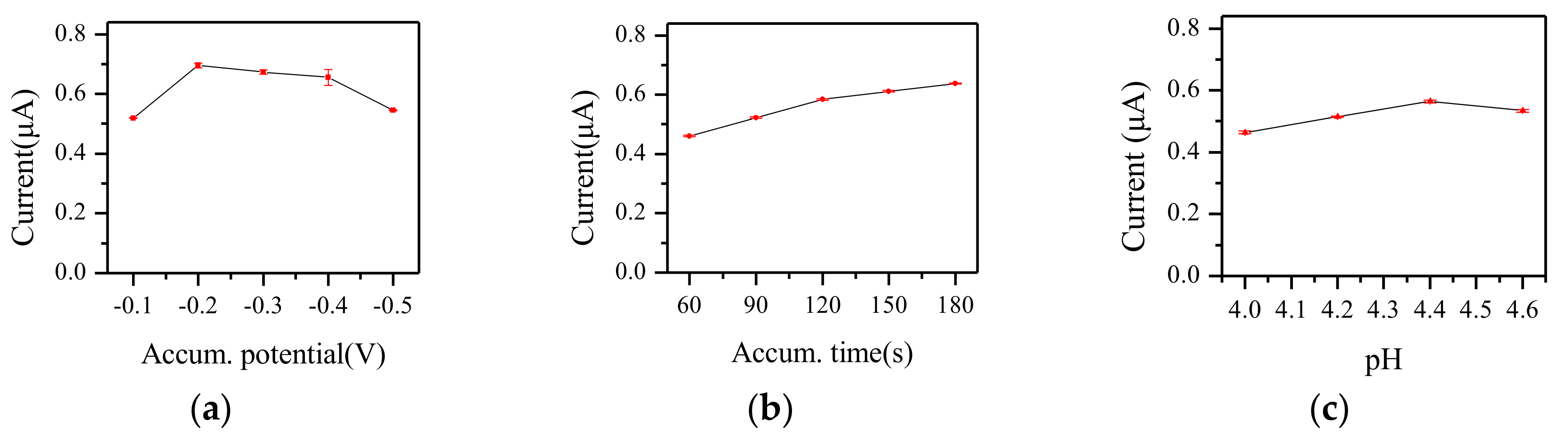 Micromachines 09 00150 g007