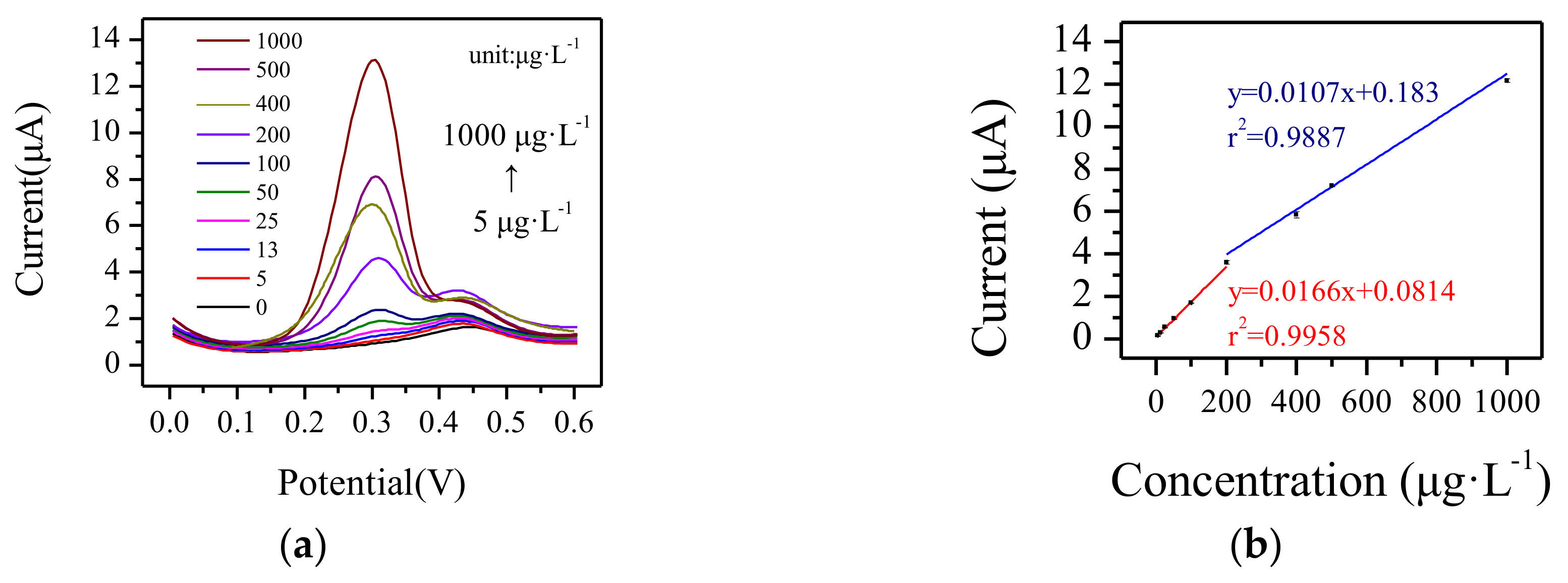 Micromachines 09 00150 g008