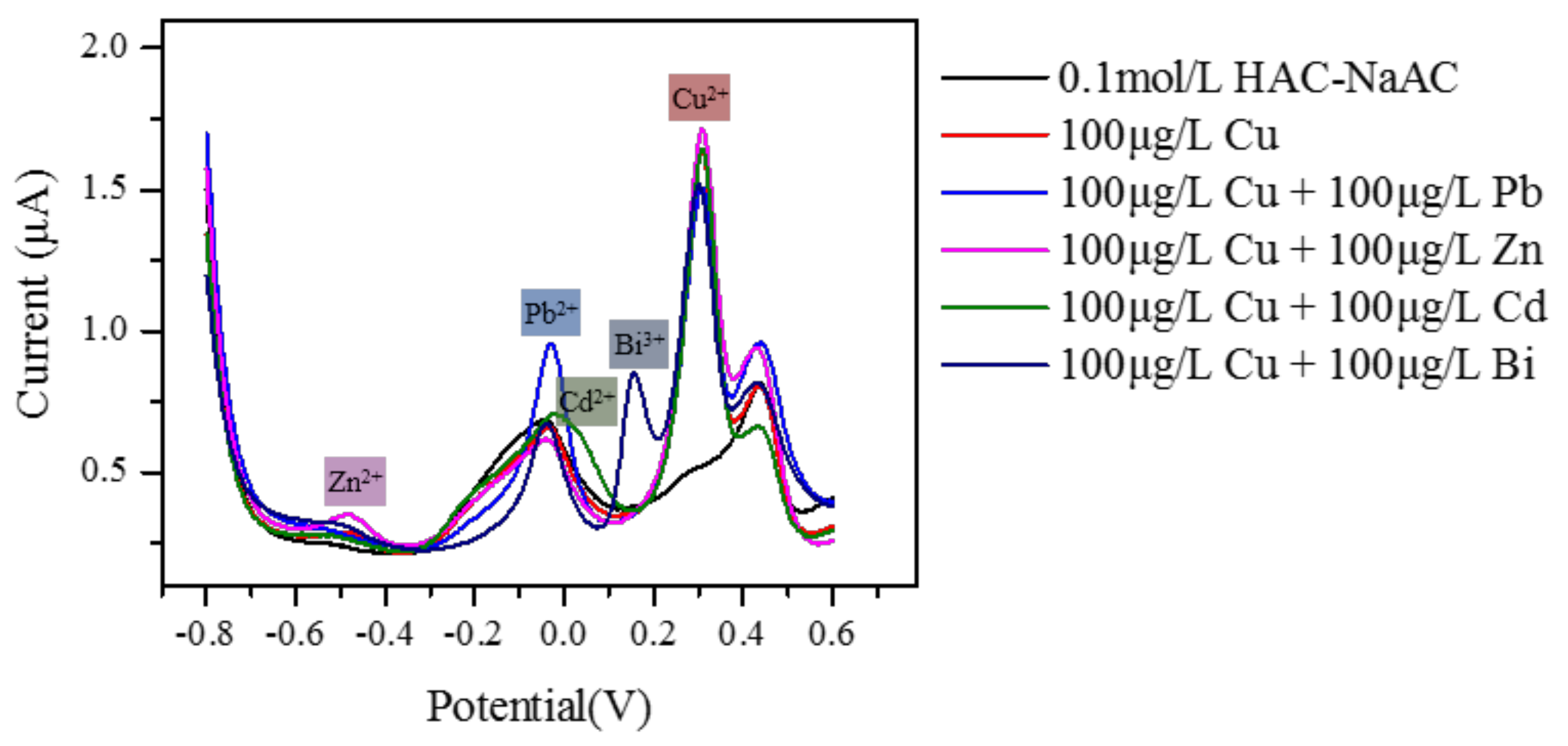 Micromachines 09 00150 g009