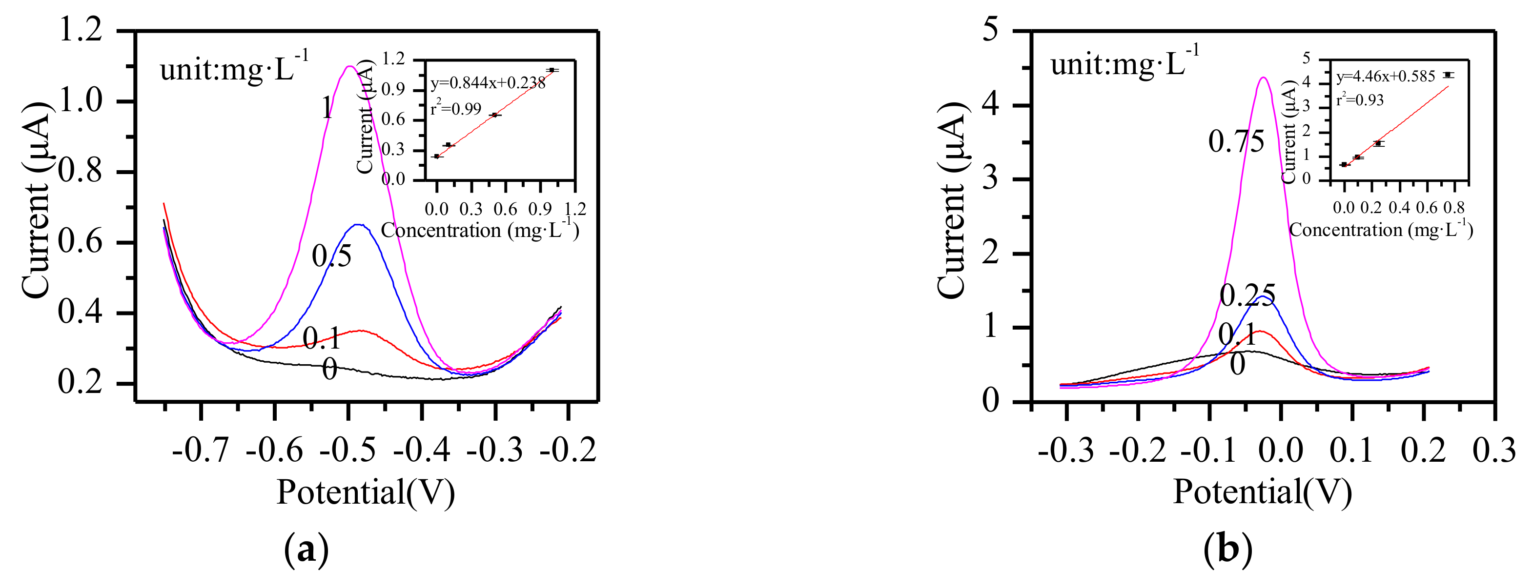 Micromachines 09 00150 g010a