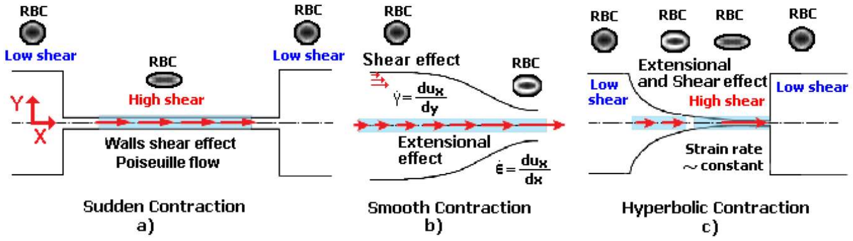 Micromachines 09 00151 g001