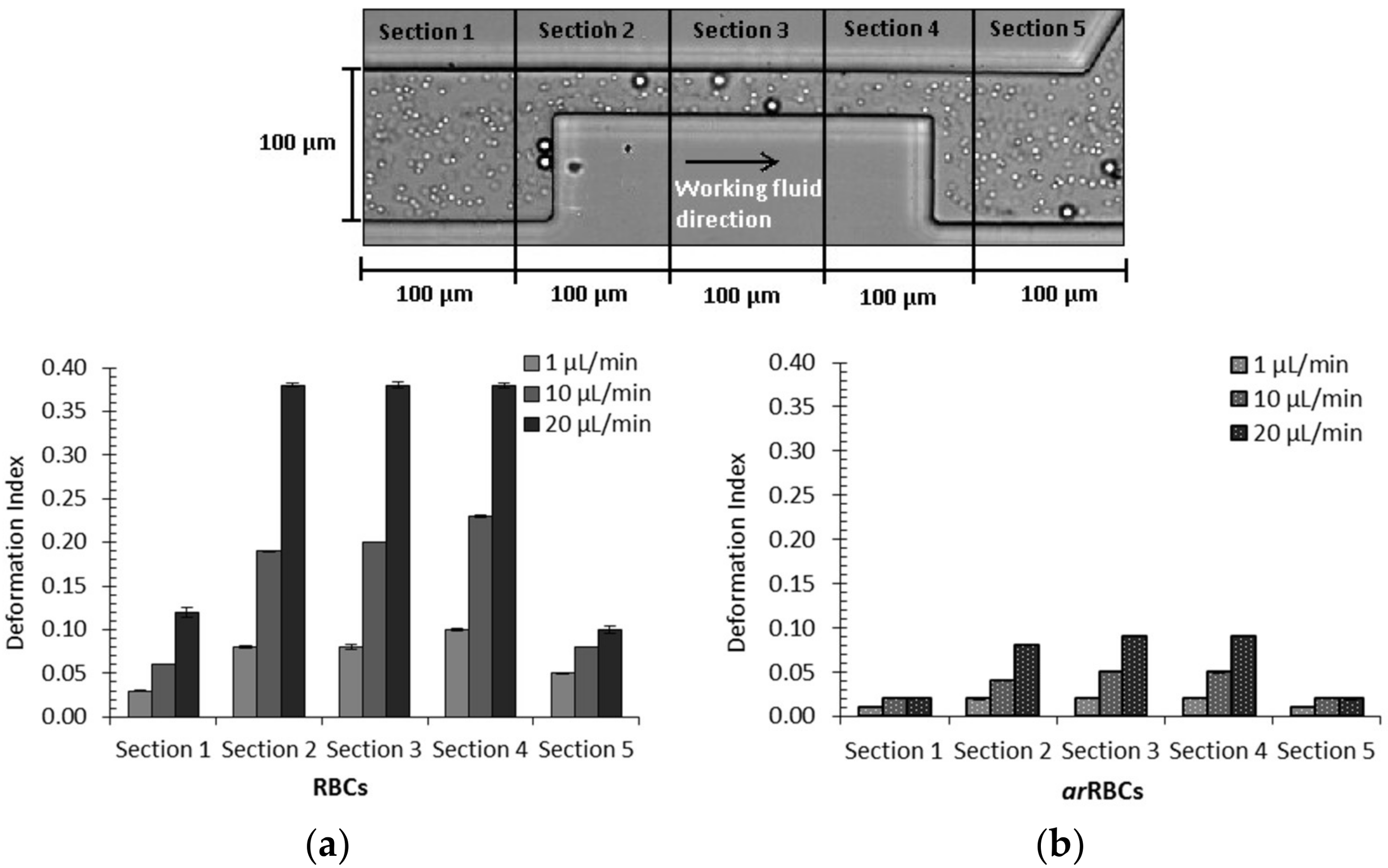 Micromachines 09 00151 g008