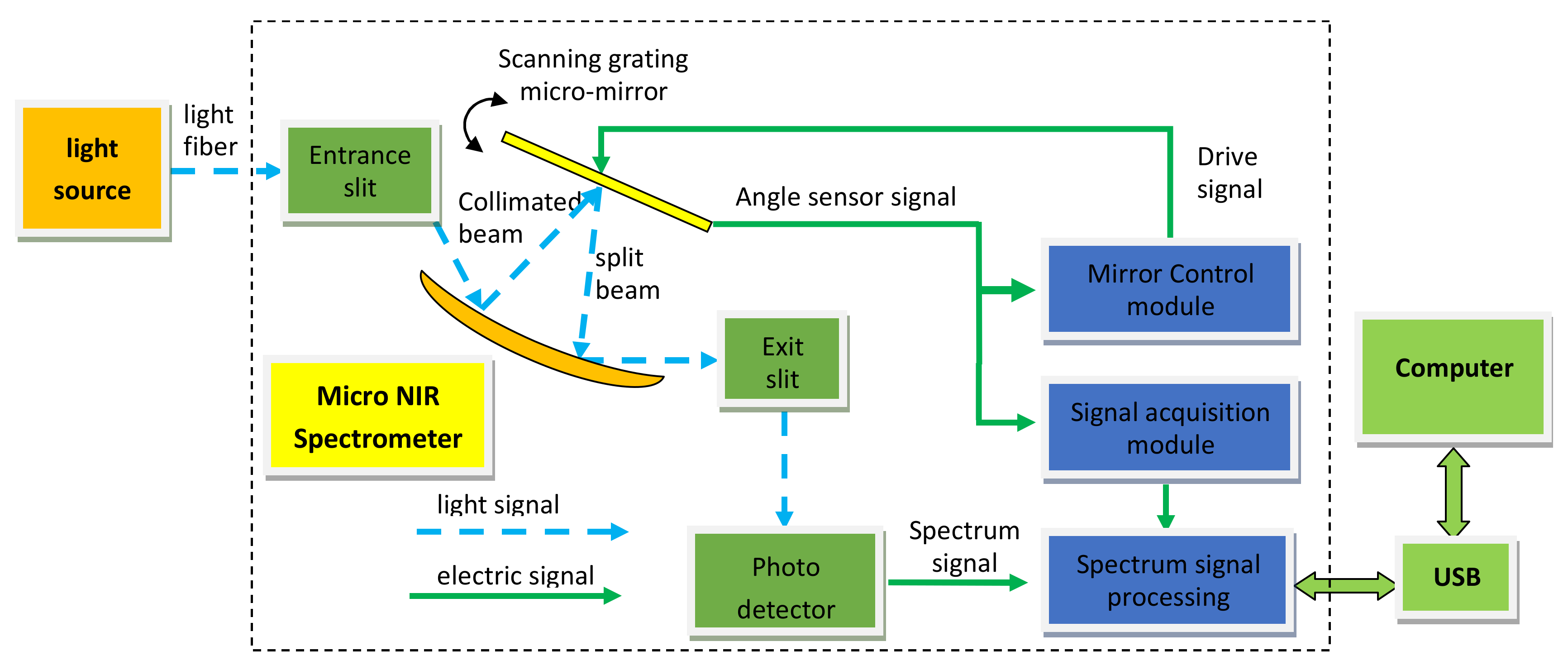 Micromachines 09 00152 g001