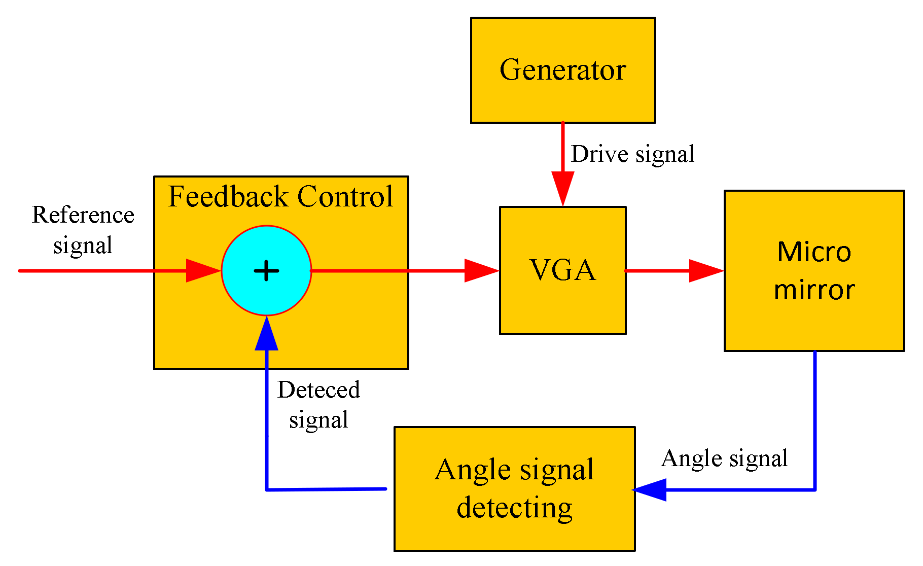 Micromachines 09 00152 g003