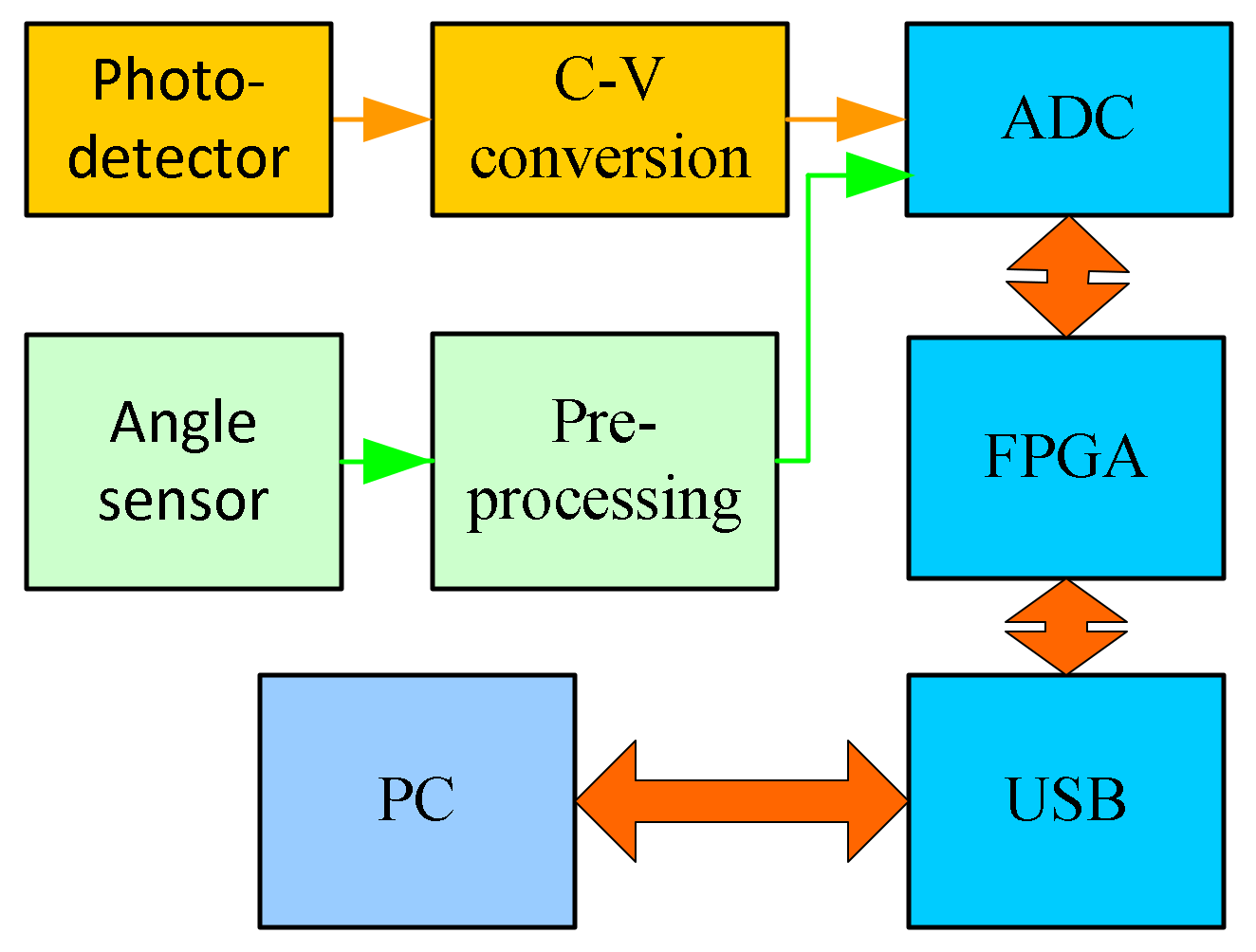 Micromachines 09 00152 g004
