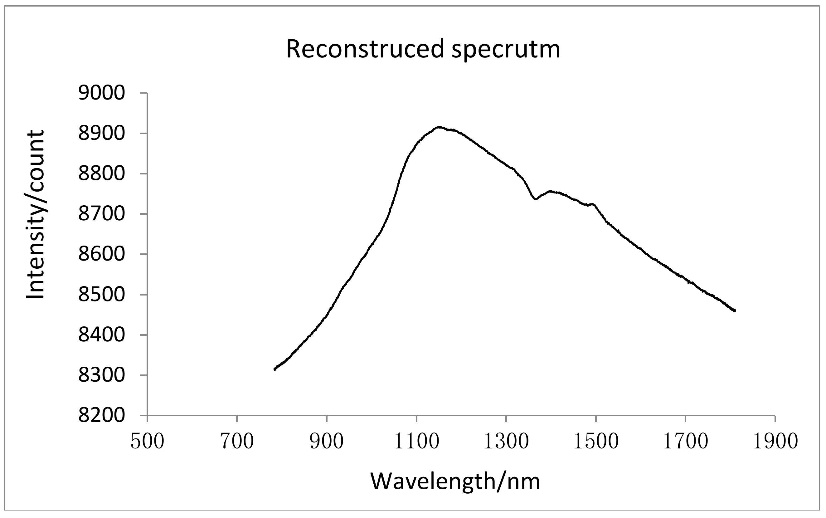 Micromachines 09 00152 g015