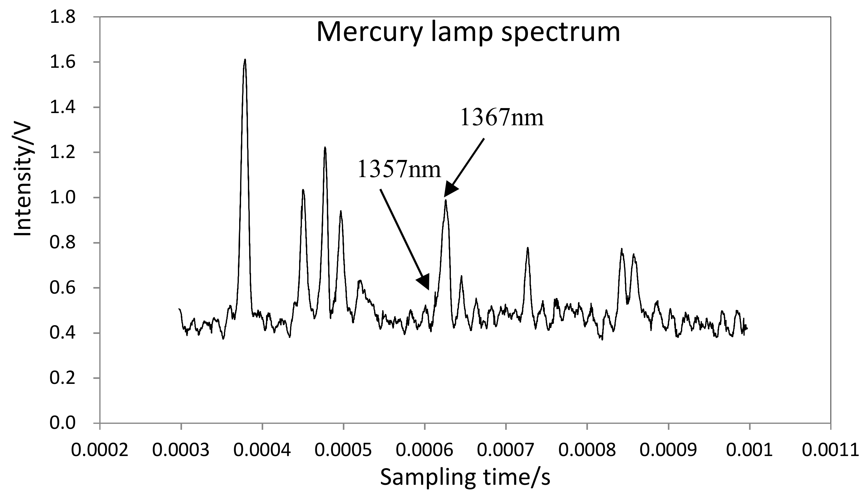 Micromachines 09 00152 g016