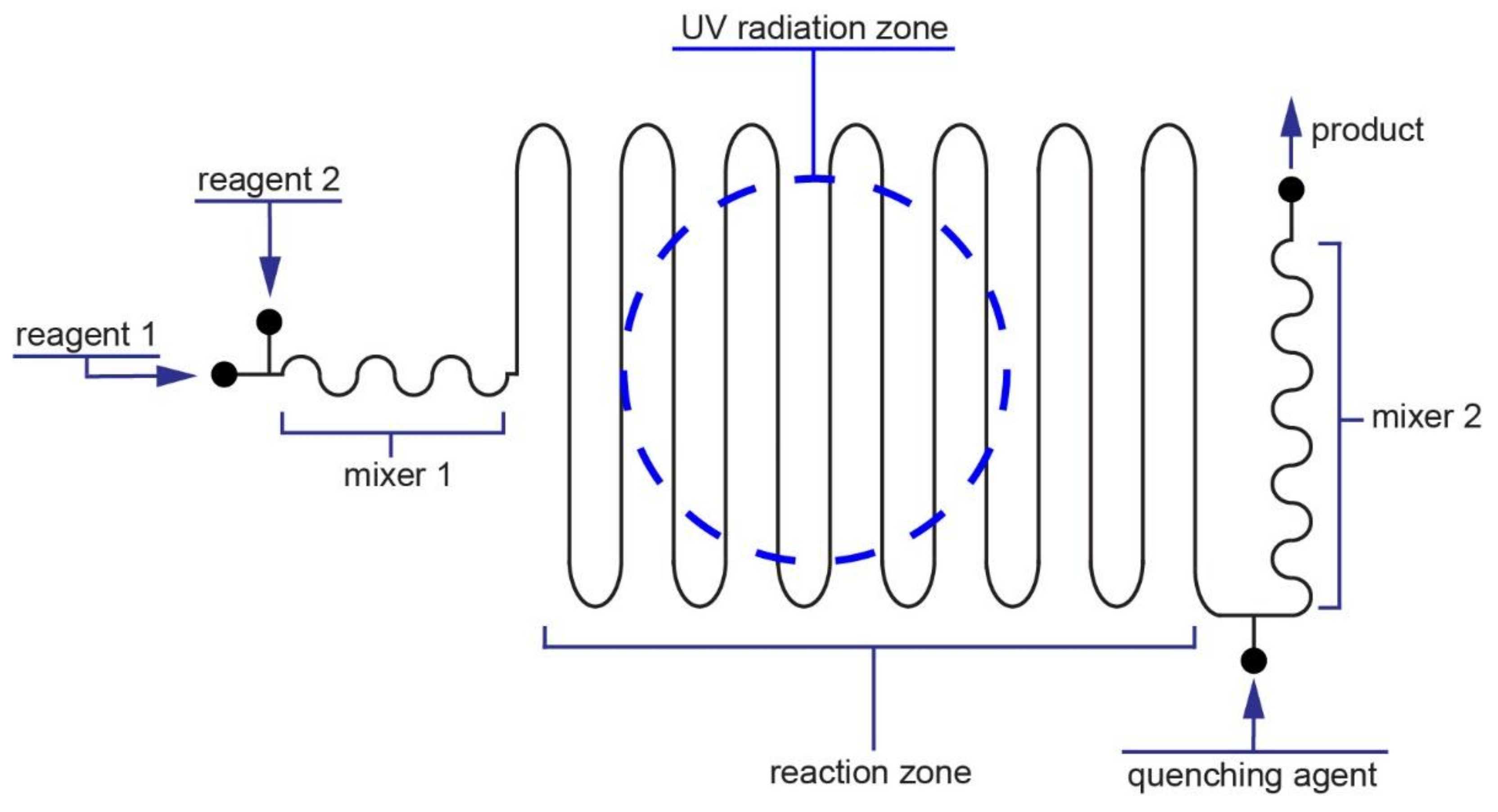 Micromachines 09 00156 g002