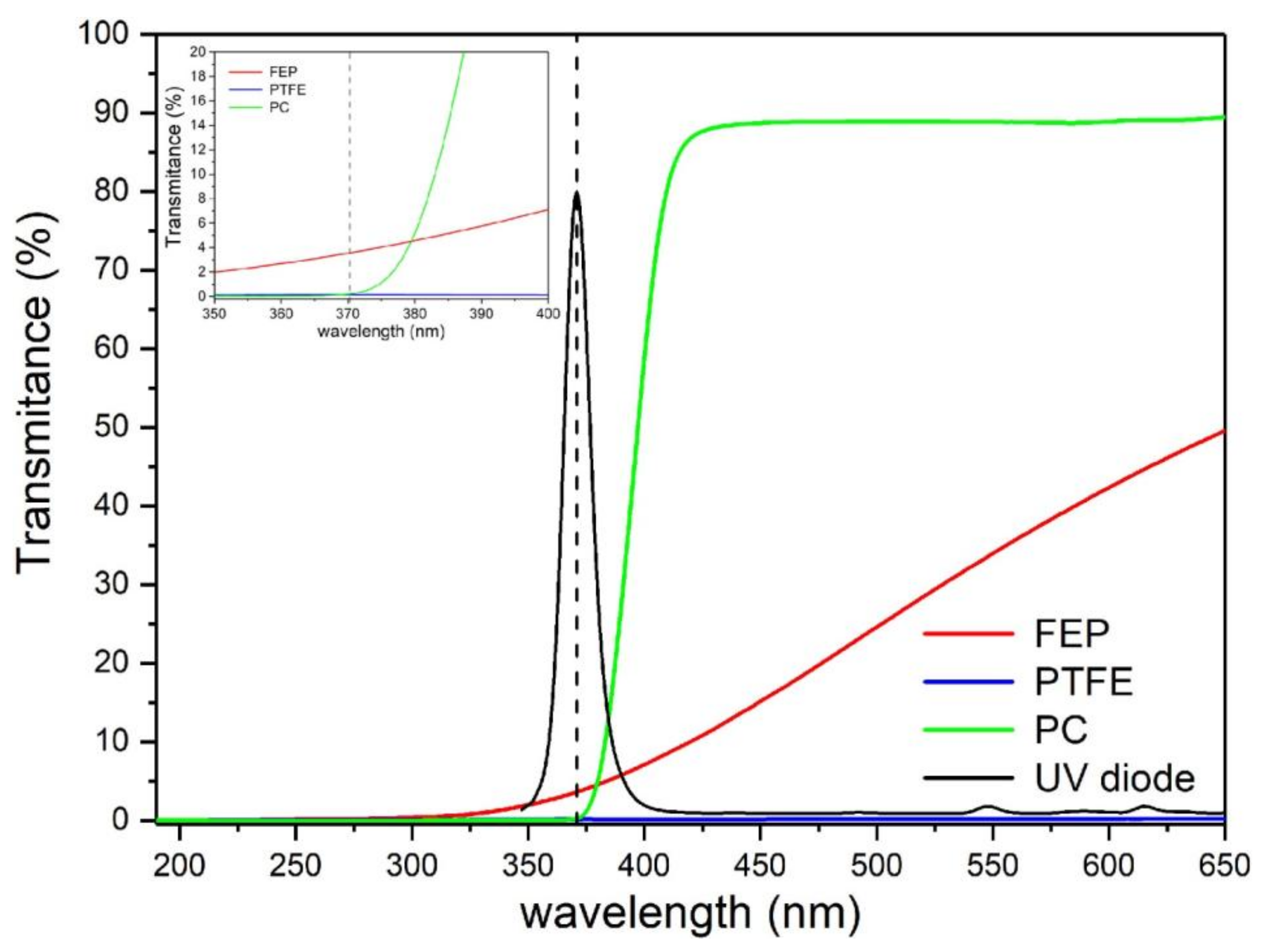 Micromachines 09 00156 g003