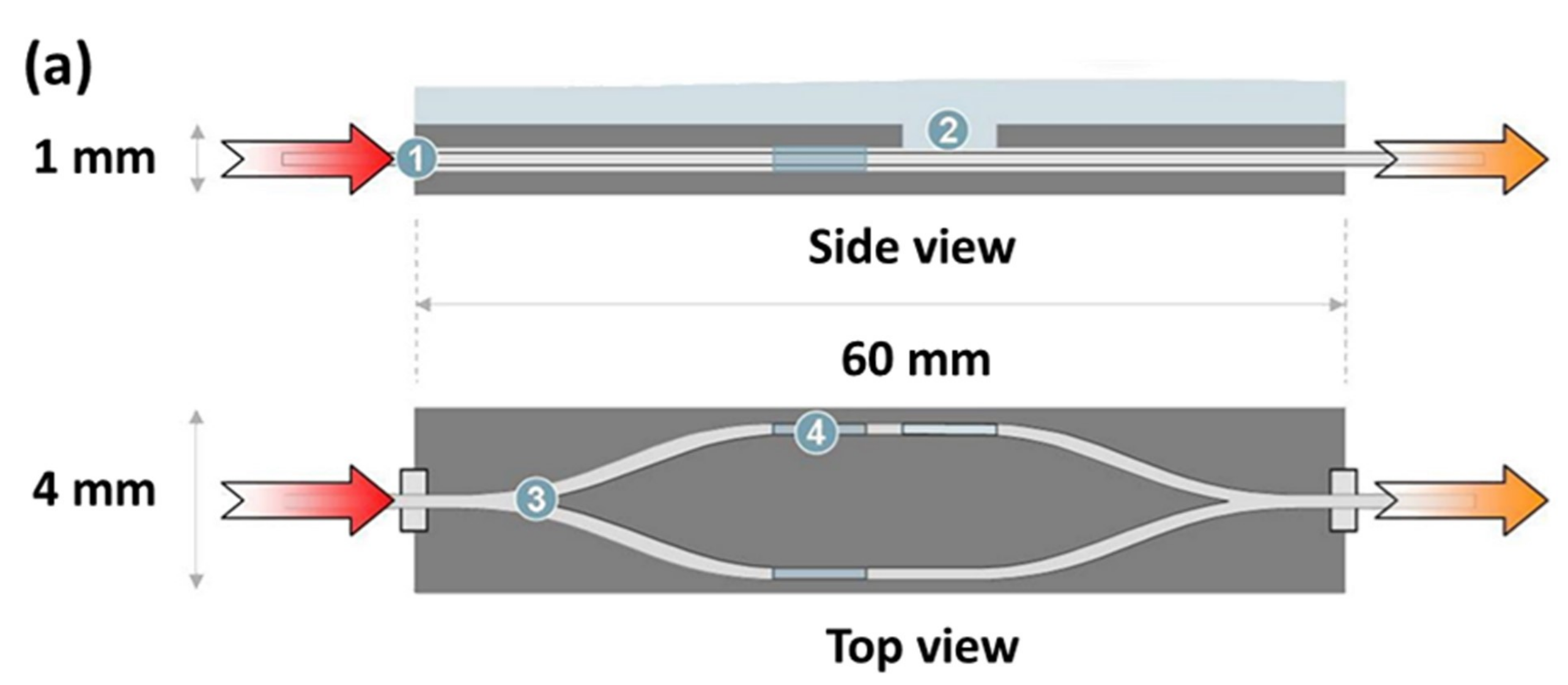 Micromachines 09 00158 g007a