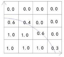 Micromachines 09 00160 i001