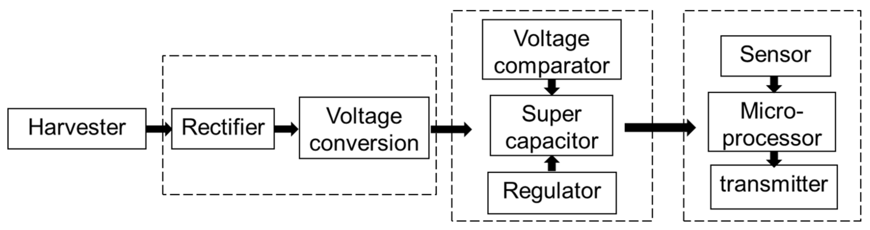 Micromachines 09 00161 g004