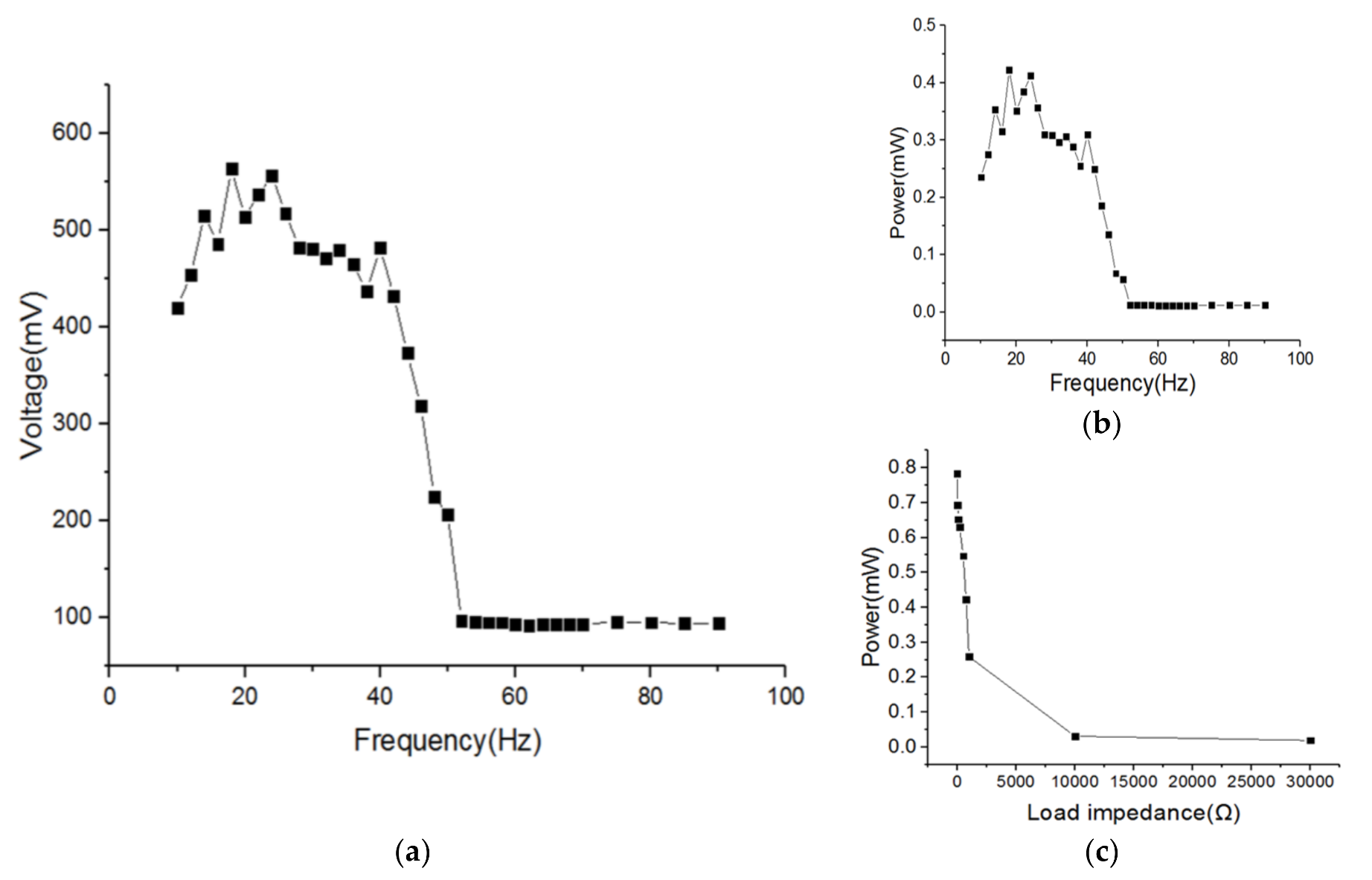 Micromachines 09 00161 g007