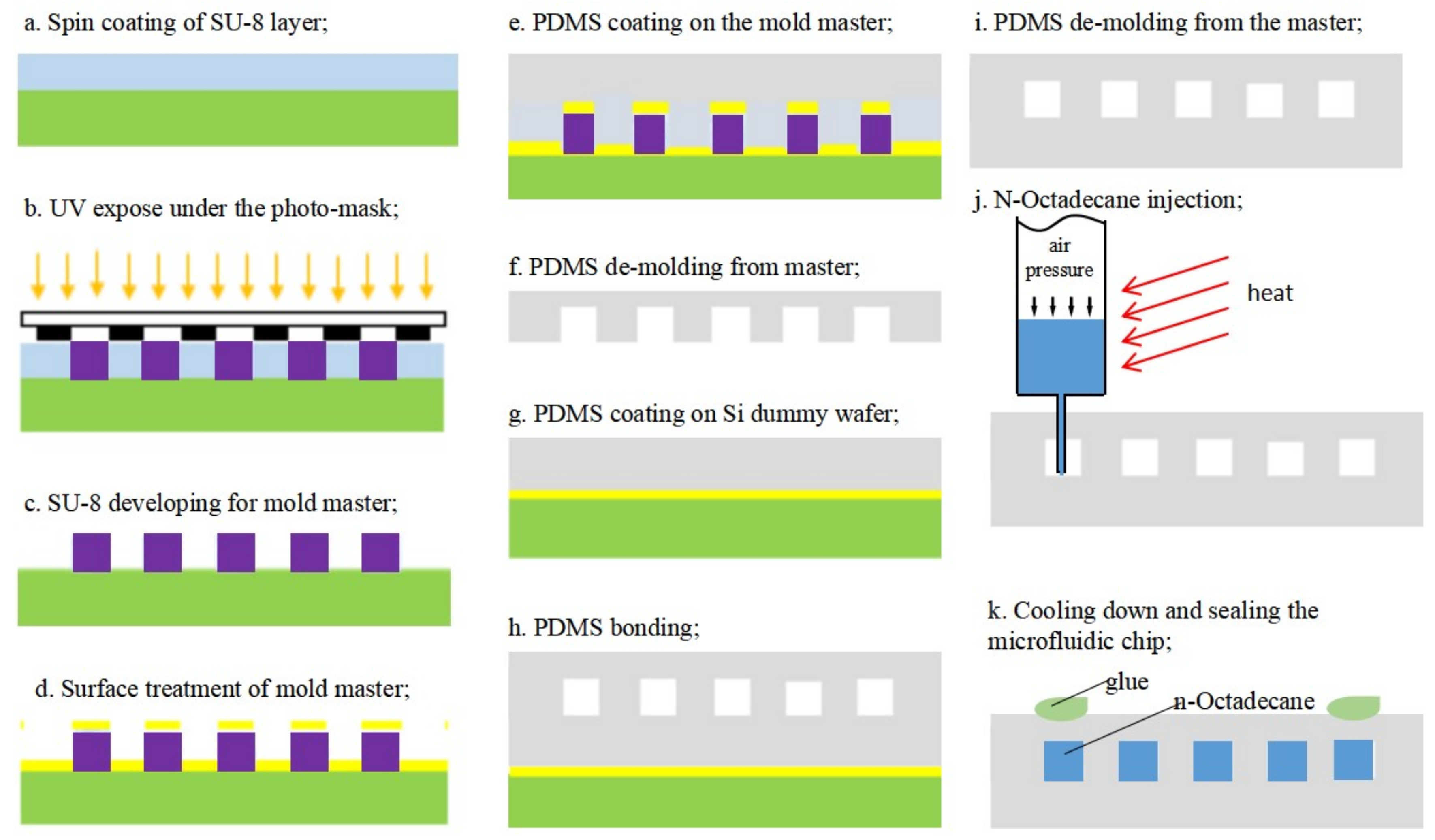 Micromachines 09 00165 g002