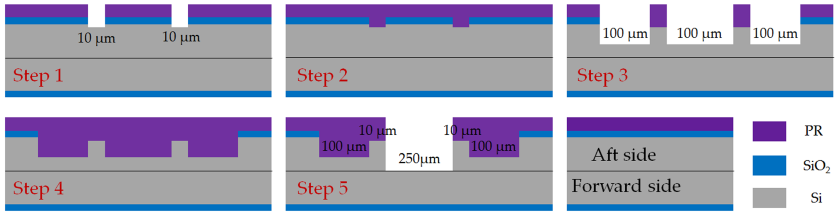 Micromachines 09 00166 g008