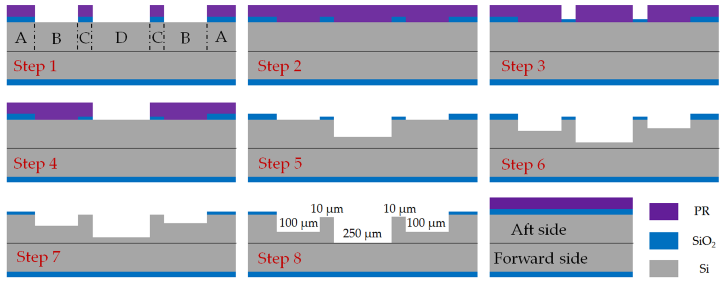 Micromachines 09 00166 g009