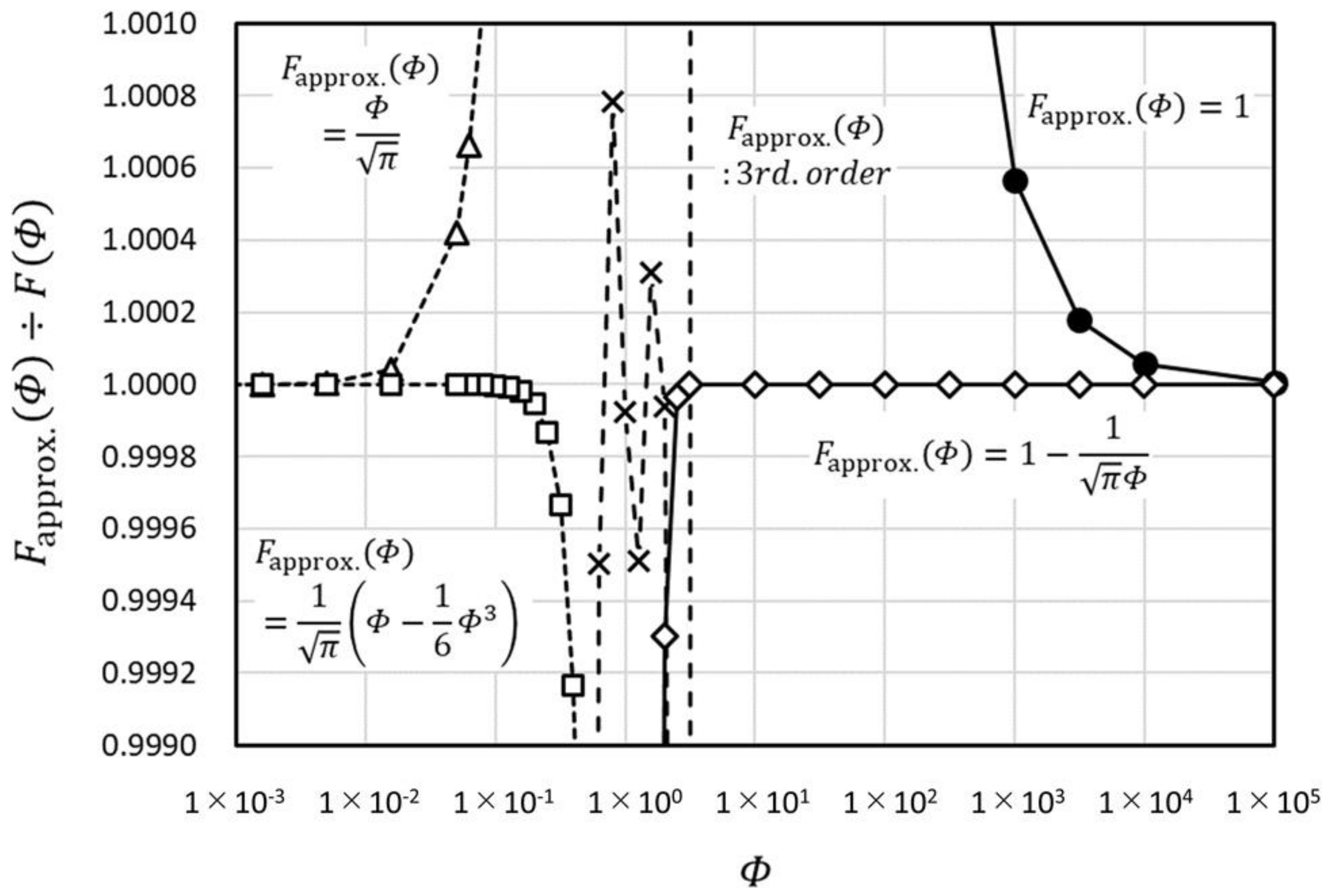 Micromachines 09 00168 g003