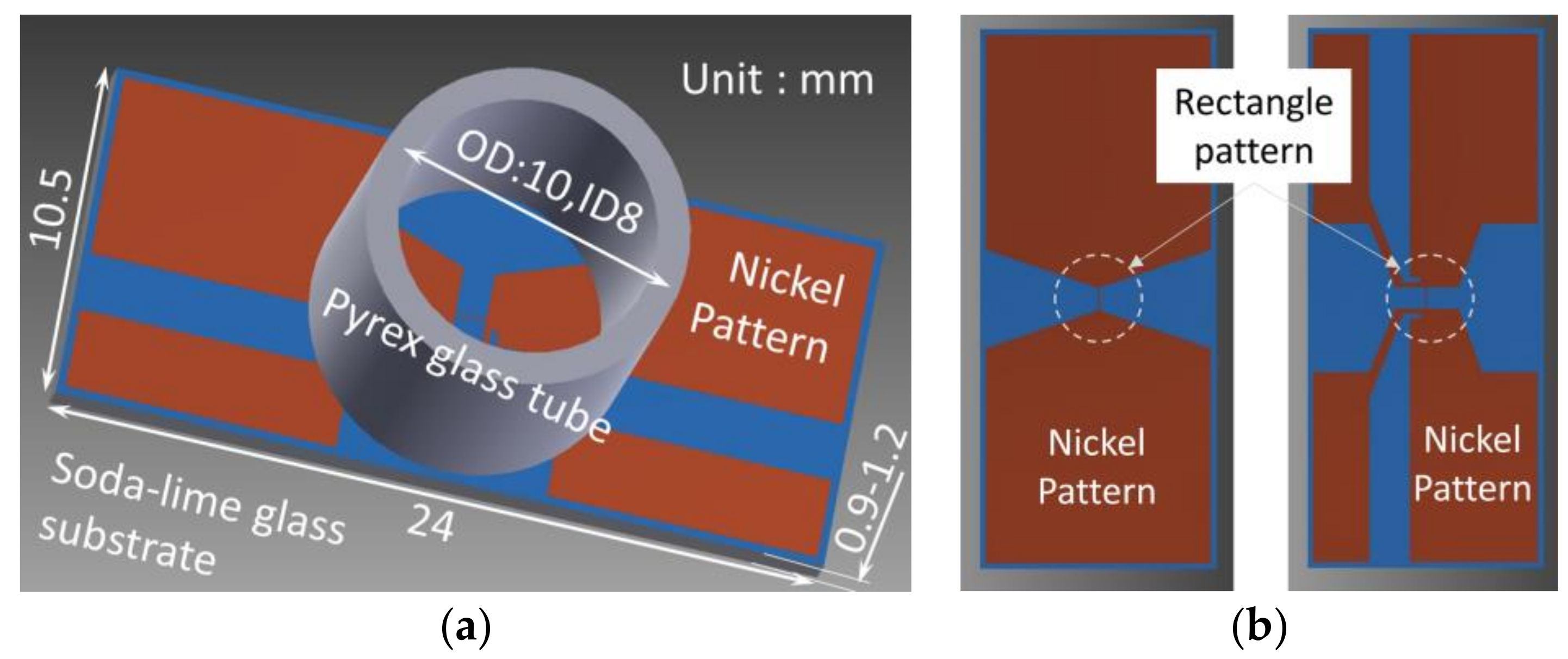Micromachines 09 00168 g008