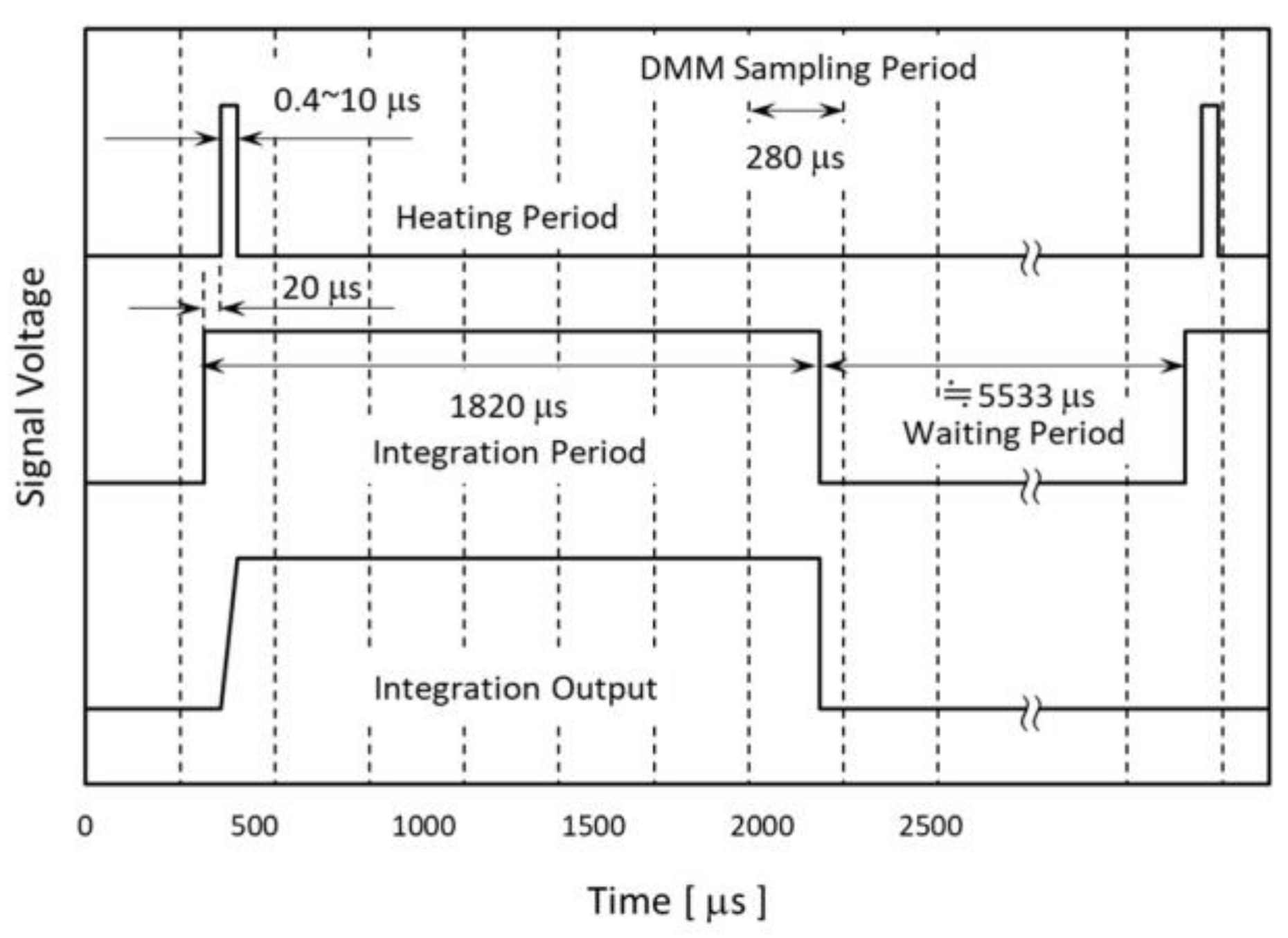 Micromachines 09 00168 g012