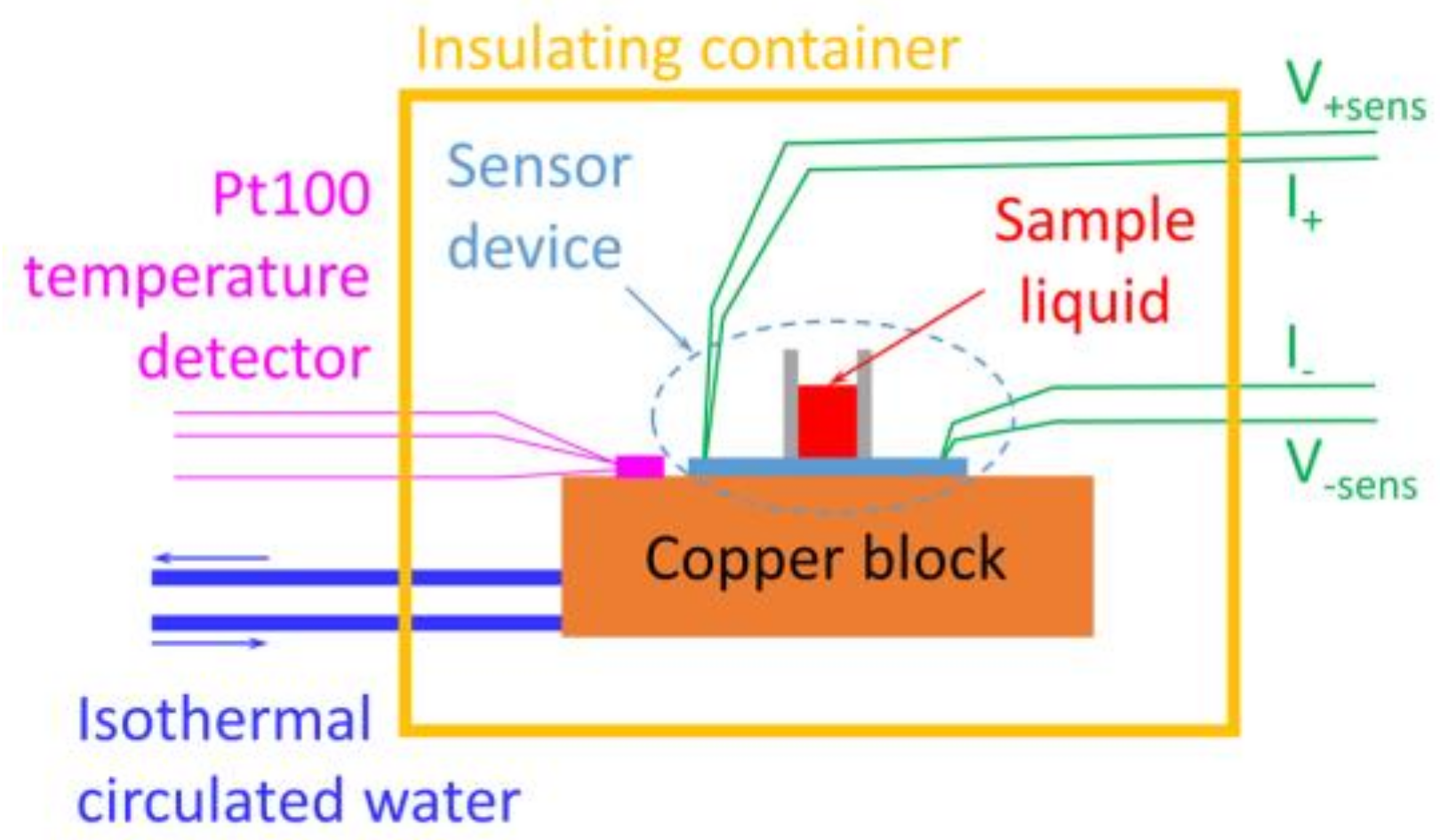 Micromachines 09 00168 g013