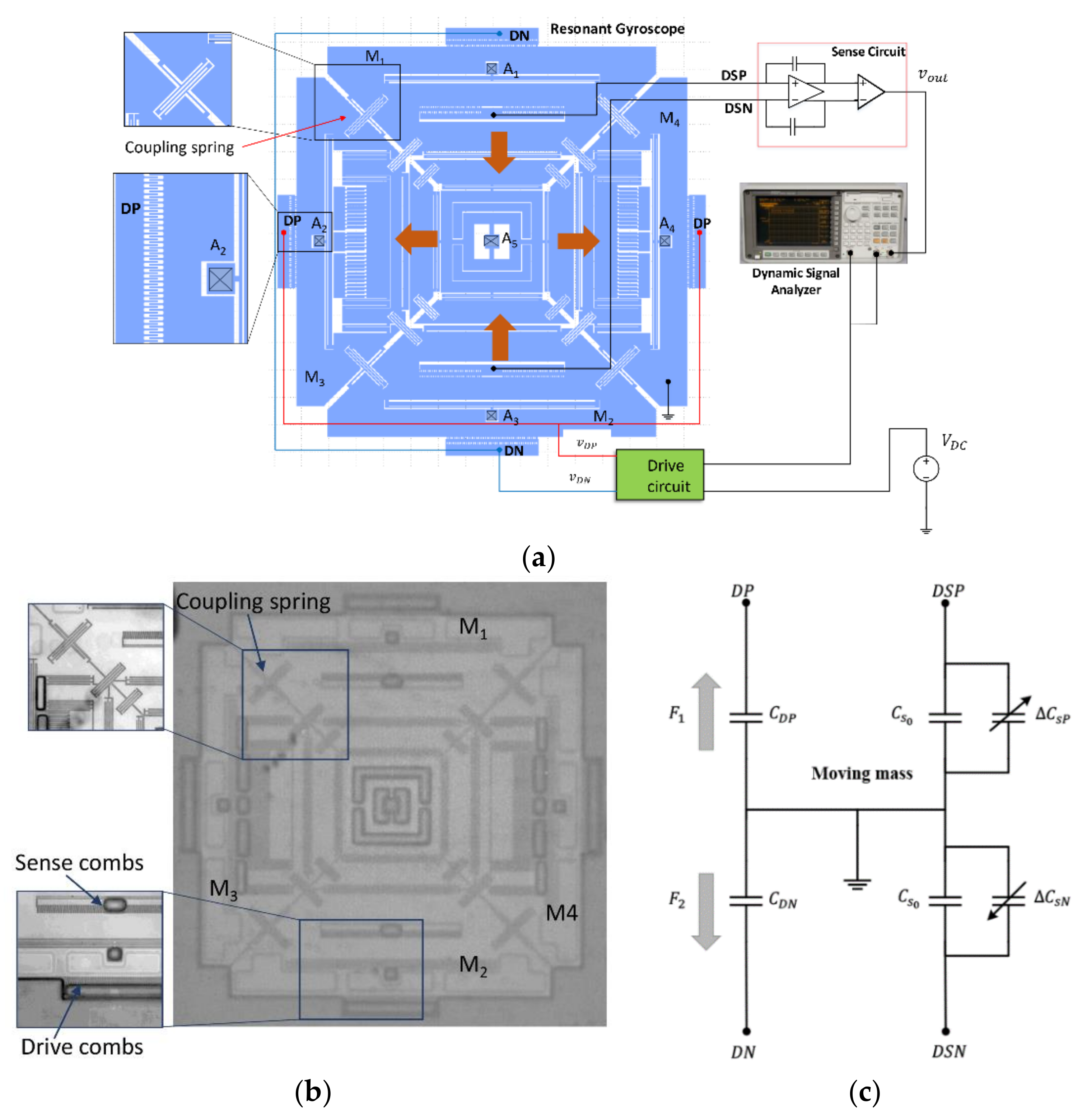 Micromachines 09 00173 g001